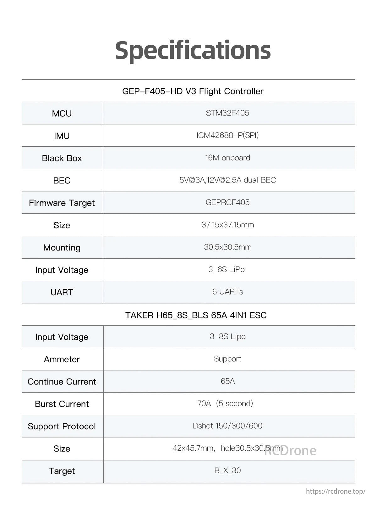The GEPRC Taker F405 is a flight controller with an STM32F405 MCU and ICM42688-P SPI IMU.