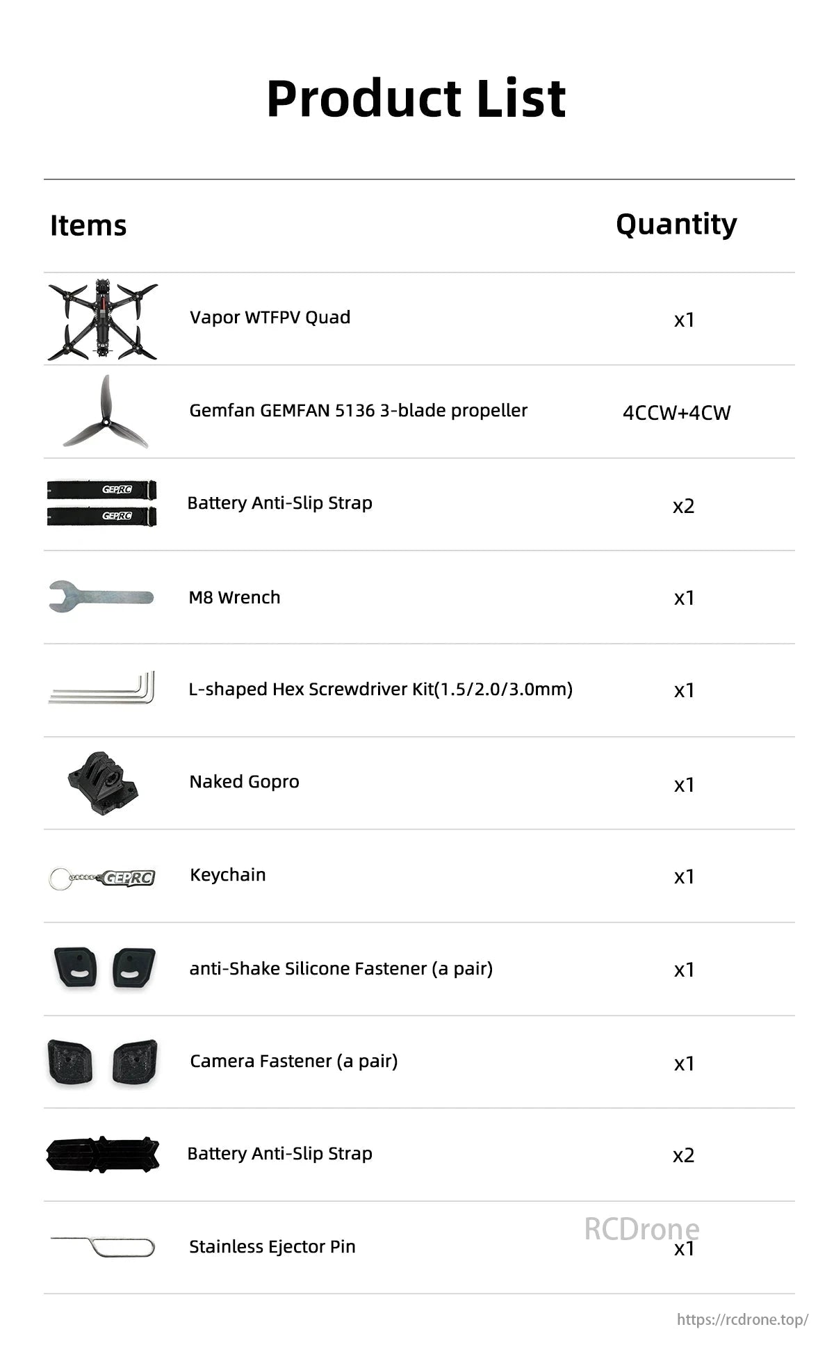 GEPRC Vapor-D5 WTFPV, The product list includes a Vapor WTFPV Quad drone, propellers, battery straps, tools, a naked GoPro, fasteners, an ejector pin, and extra battery straps.
