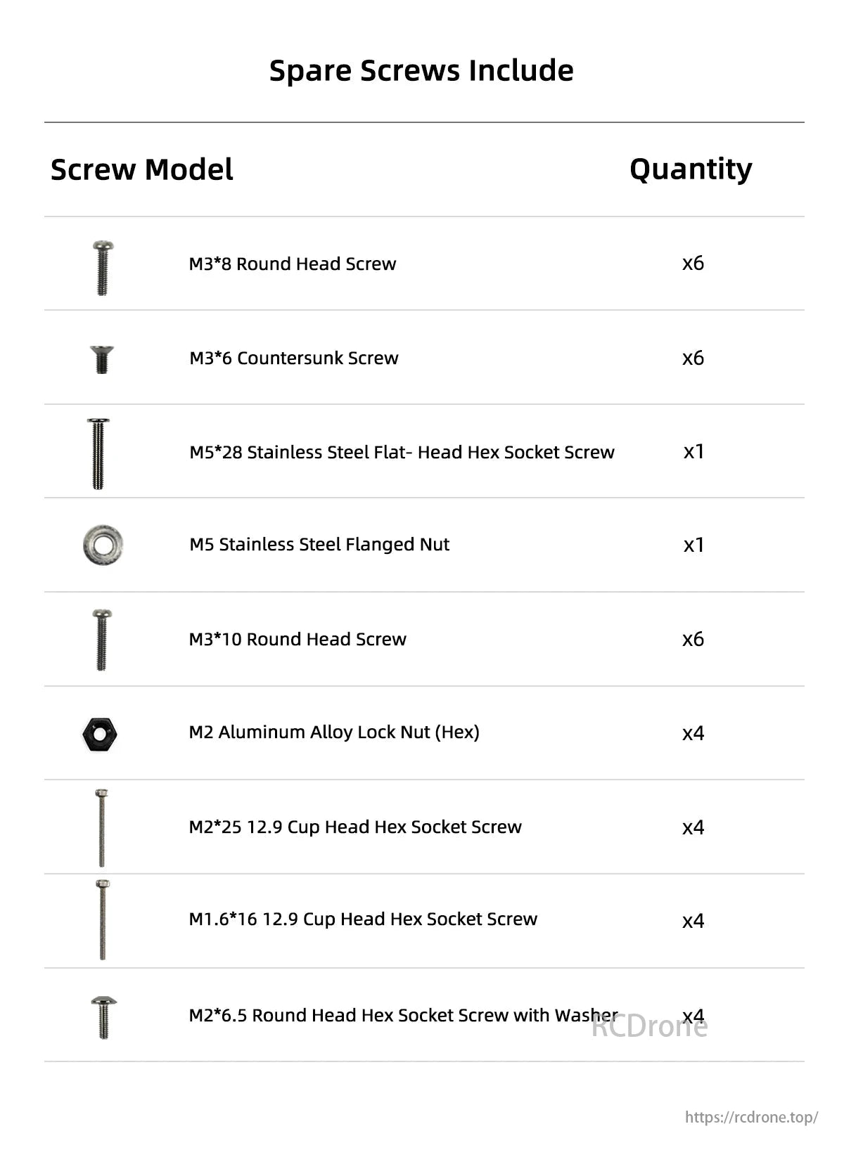 The GEPRC Vapor-D5 WTFPV drone comes with various spare screws, including M3, M5, M2, and M1.6 sizes in different quantities.