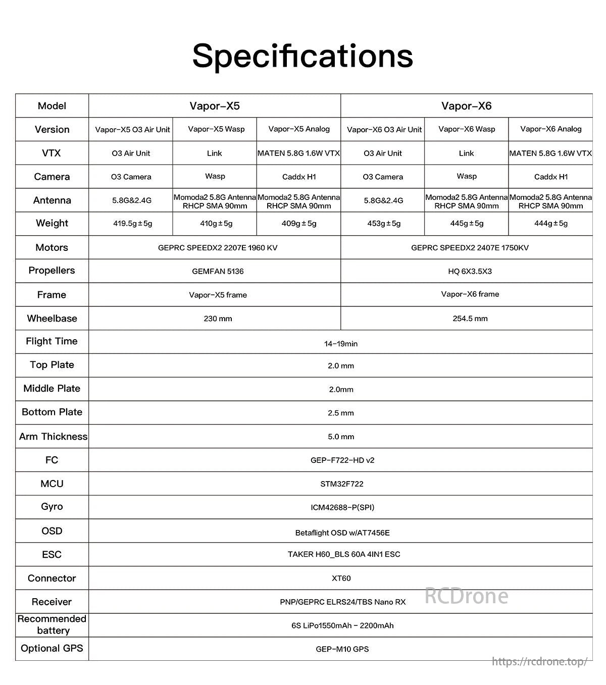 GEPRC Vapor D6 FPV Drone, The Vapor-X5 and Vapor-X6 FPV drones are compared in specifications, including versions, VTX, cameras, weights, motors, flight time, with different wheelbases and configurations.
