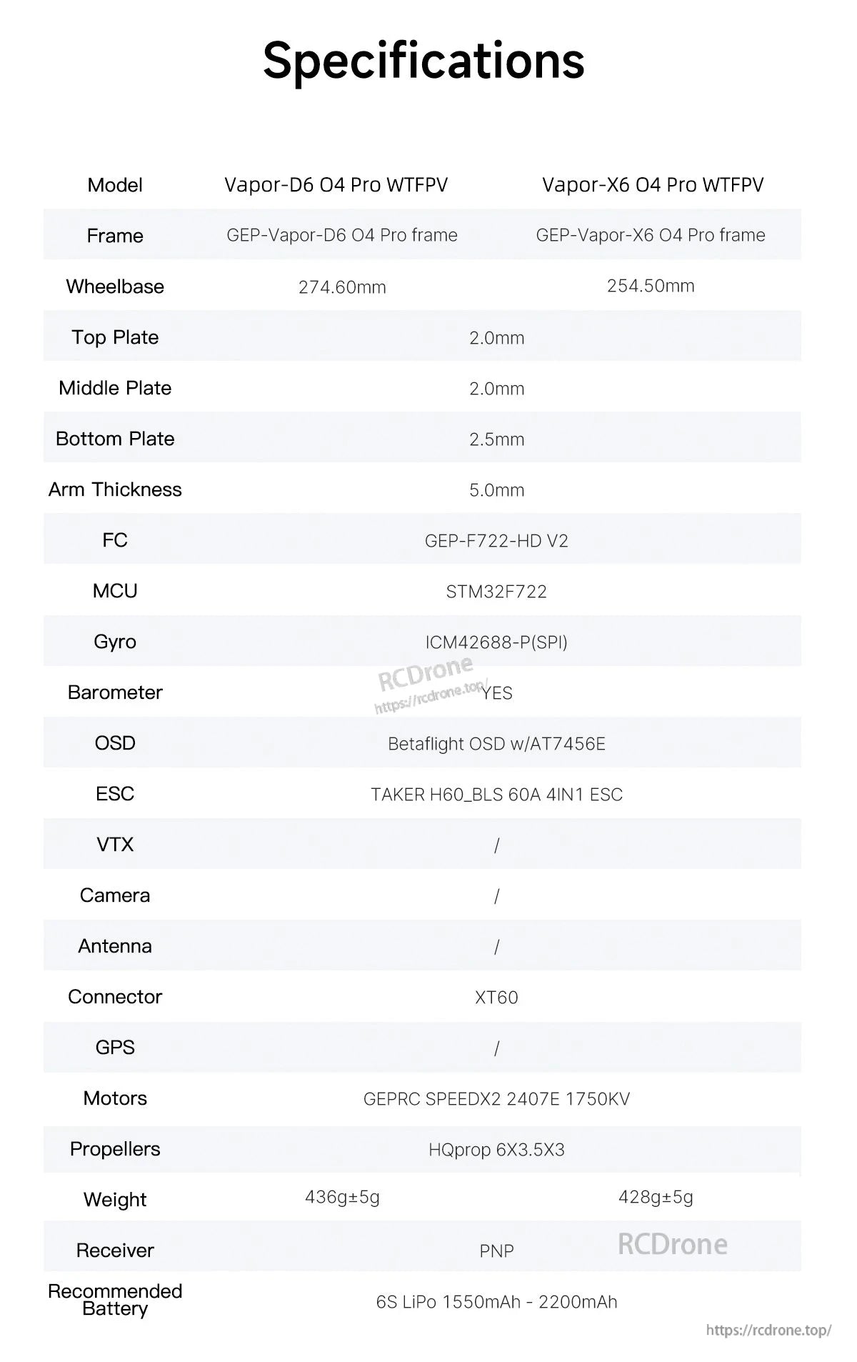 GEPRC Vapor-X6 O4 Pro WTFPV, GEPRC Vapor-X6 O4 Pro specs: 254.5mm wheelbase, F722 FC, ICM42688-P gyro, 428g weight, 6S LiPo recommended.