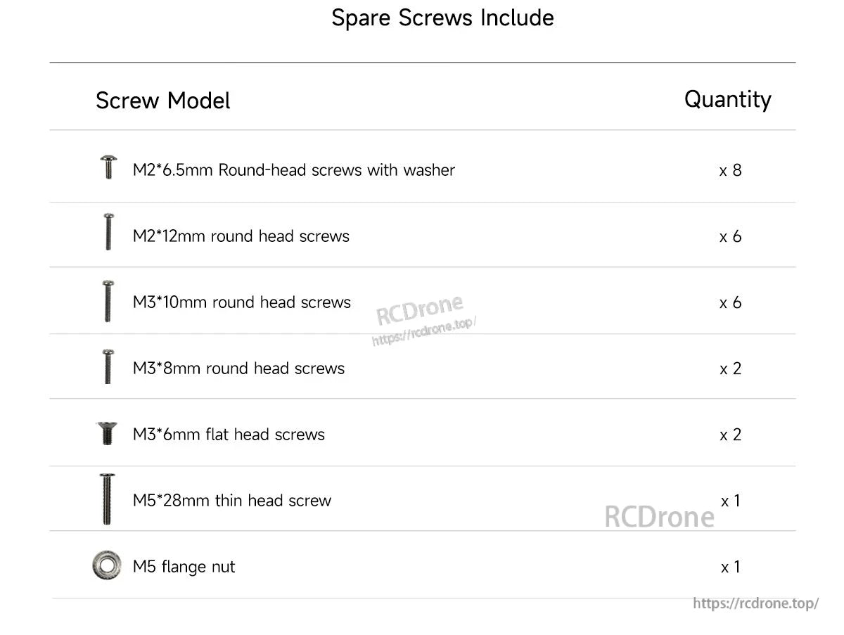 GEPRC Vapor-X6 O4 Pro WTFPV, Spare screws (M2–M5), washers, and a flange nut included; quantities 1–8 pieces with varied lengths and head types.