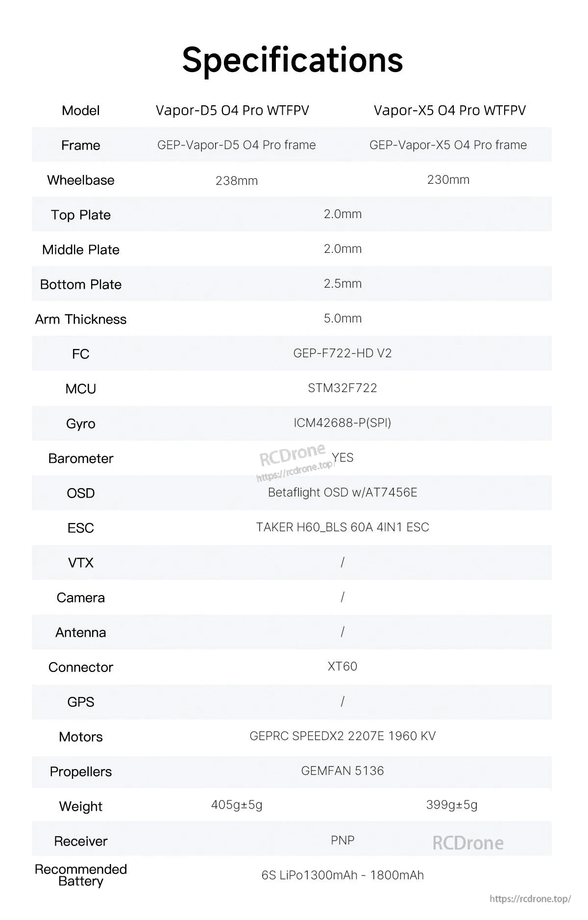 GEPRC Vapor-X6 O4 Pro WTFPV, Vapor-D5 and Vapor-X5 O4 Pro drones differ in wheelbase and weight, with detailed specs for frame, FC, ESC, motors, props, and batteries.