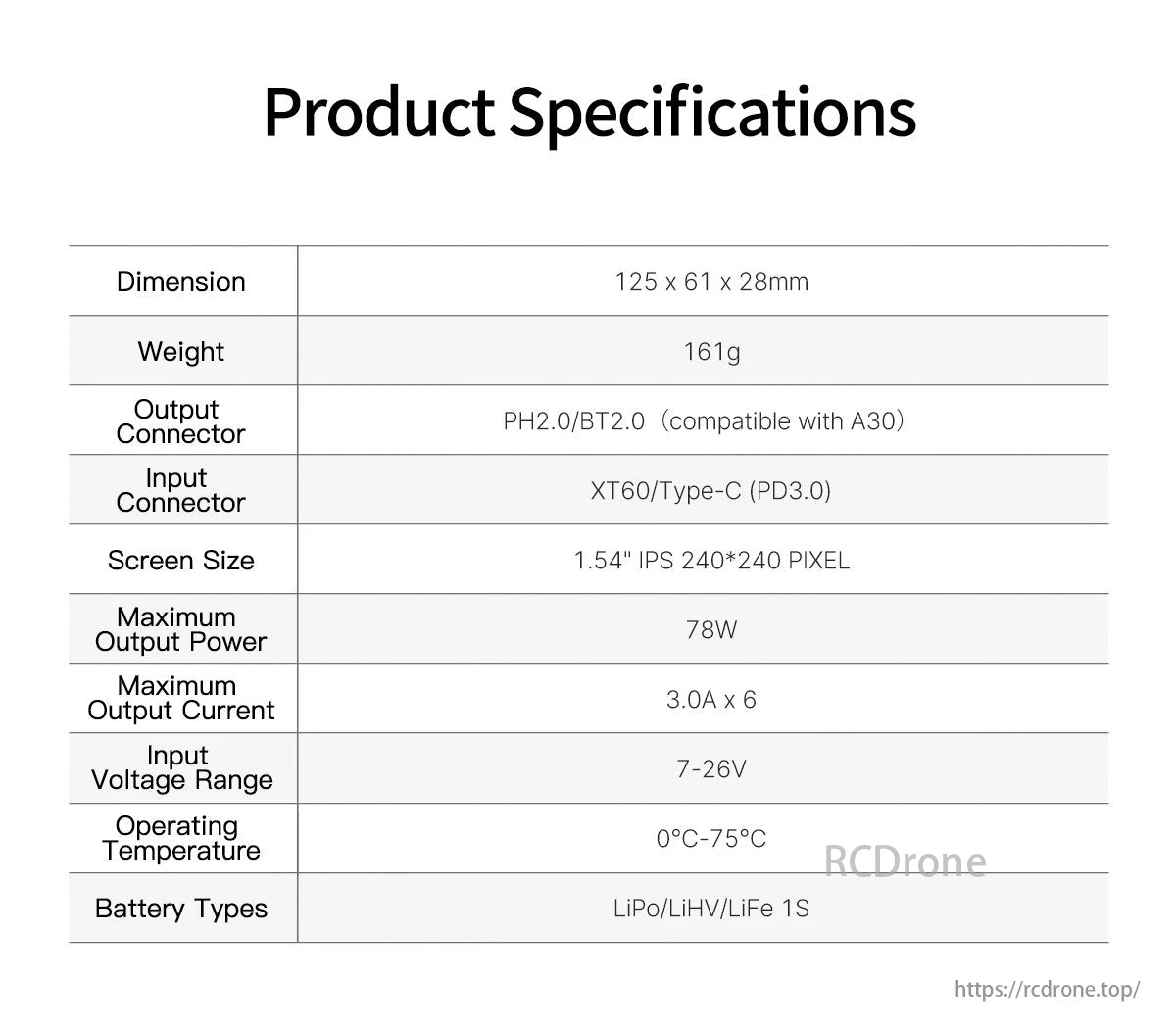 GEPRC WooPower W63 1S Smart Charger, Product specifications include dimensions, weight, connector input, screen size, power output, and operating temperature.
