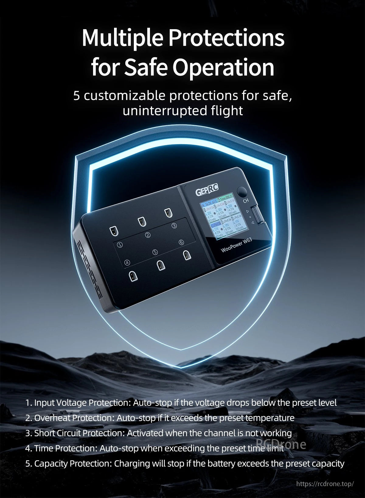 GEPRC WooPower W63 1S Smart Charger, The W63 WooPower smart charger has five customizable protections for safe operation, including input voltage, overheat, short circuit, time, and capacity protection.