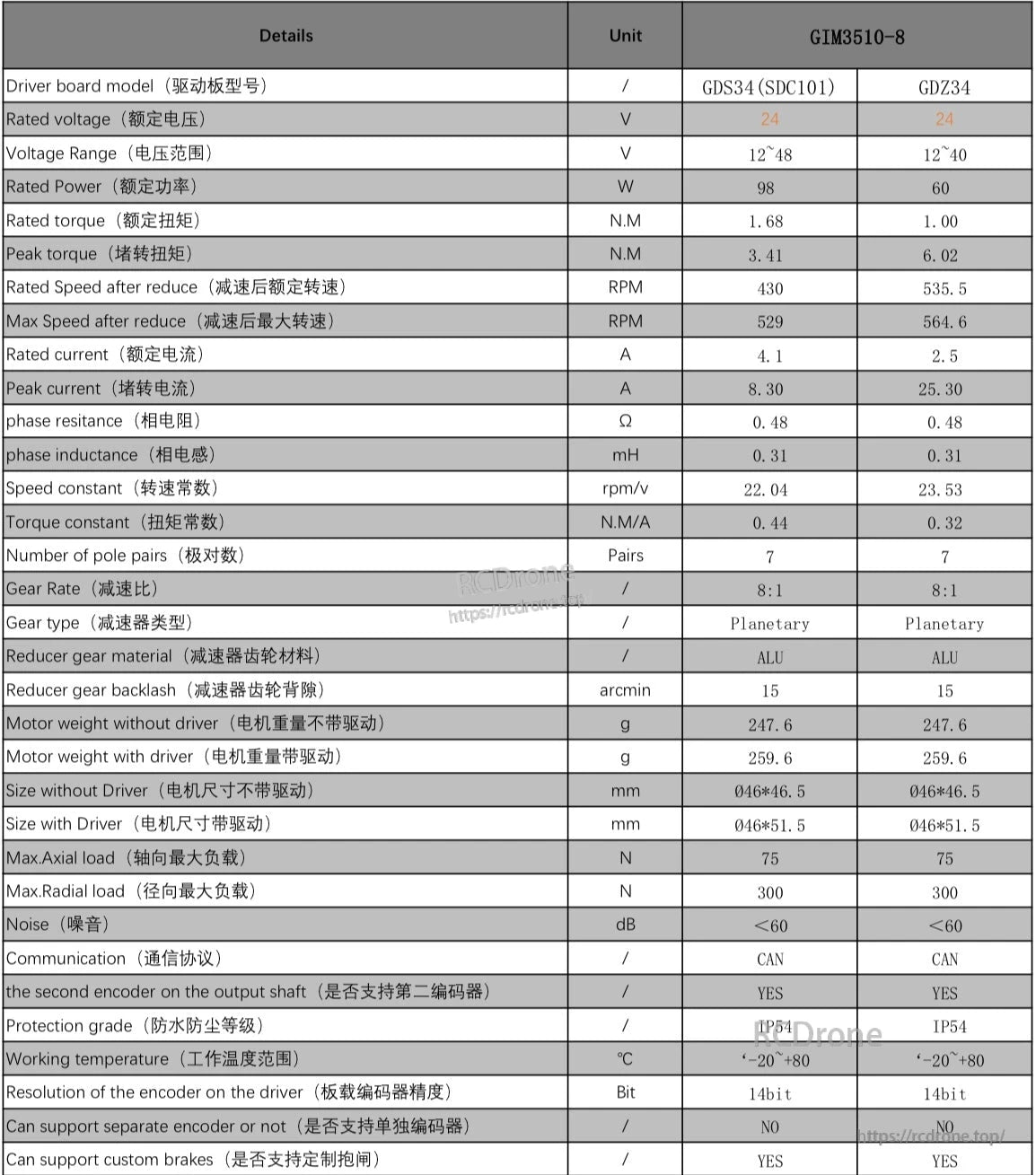 SteadyWin GIM3510-8 small robot joint module detailed parameter table