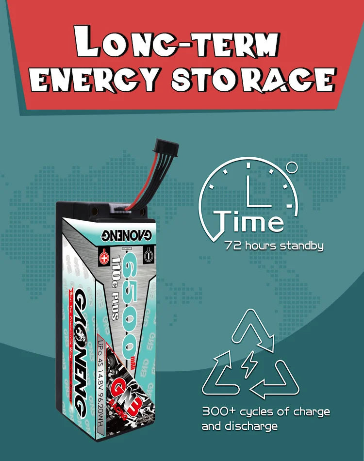 6.jpg GNB 4S Drone Battery, LiPo drone battery with 72 hours standby, up to 14.8V, 6500mAh, and 110C/220C discharge rates.