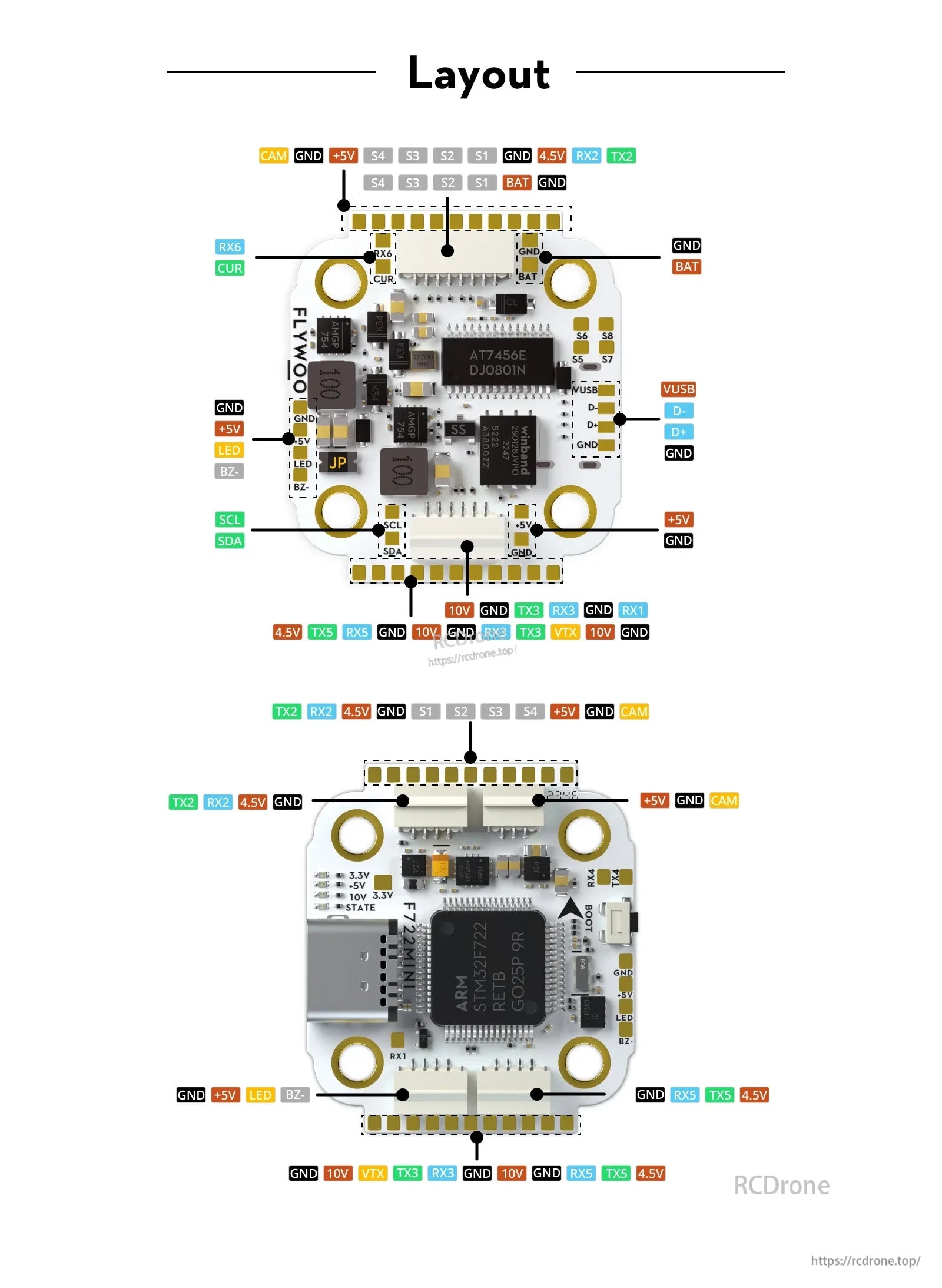 GOKU F722 PRO Mini V2 20X20 Flight Controller Plug&Play O4 / O4 Pro