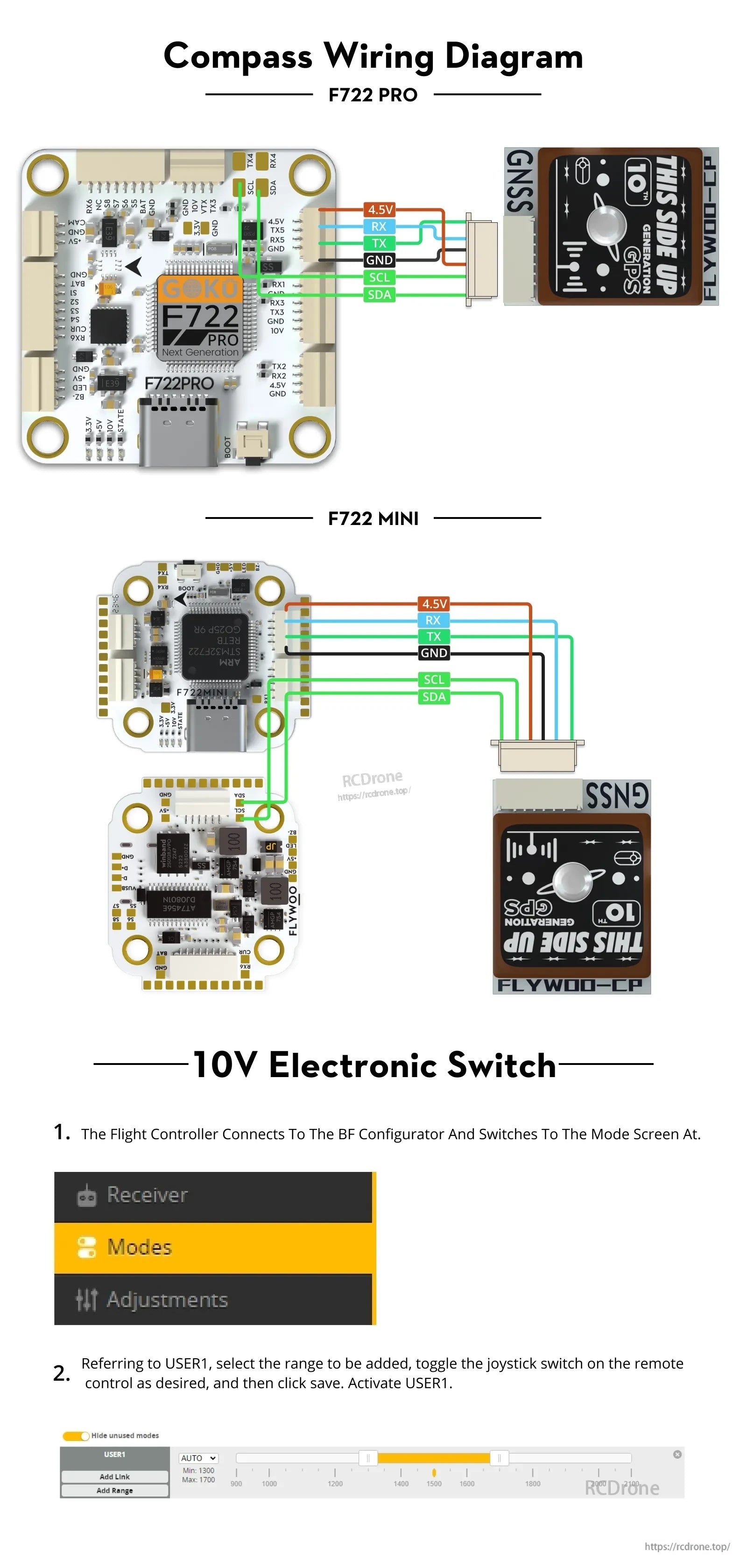 GOKU F722 PRO Mini V2 20X20 Flight Controller Plug&Play O4 / O4 Pro