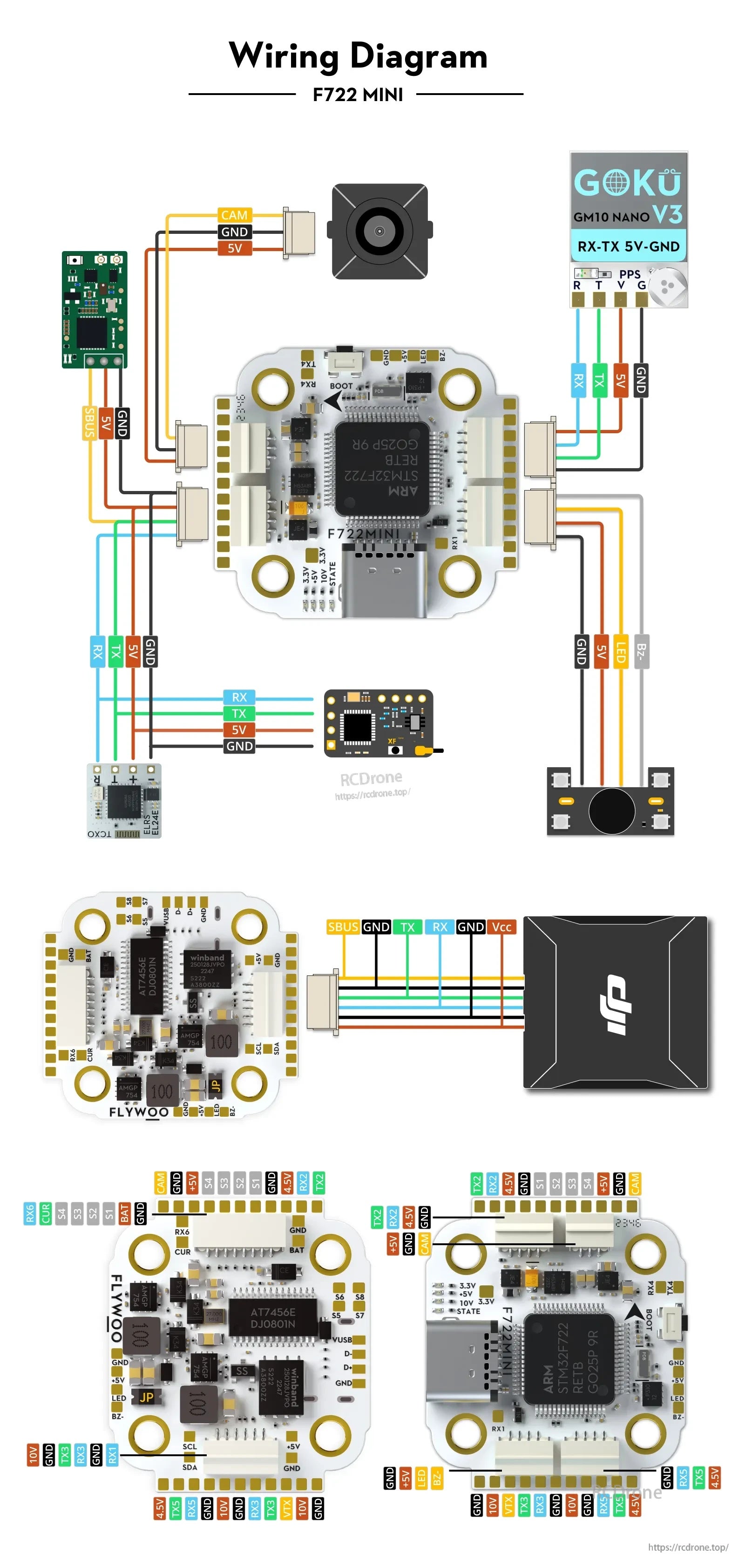 GOKU F722 PRO Mini V2 20X20 Flight Controller Plug&Play O4 / O4 Pro