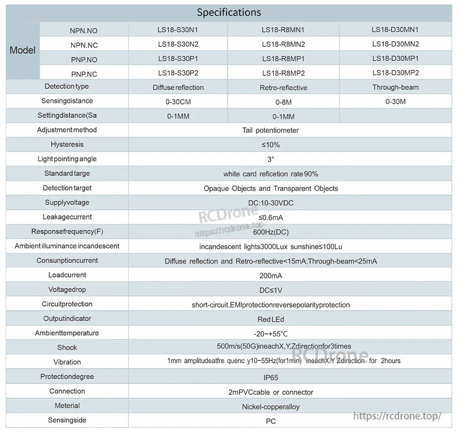 GTRIC LS18-R8MN1 Laser Photoelectric Sensor, Laser sensor: 0–8 m range, DC 10–30 V, IP65, red LED, potentiometer adjustment, ≤10% hysteresis, -20 to +55°C.
