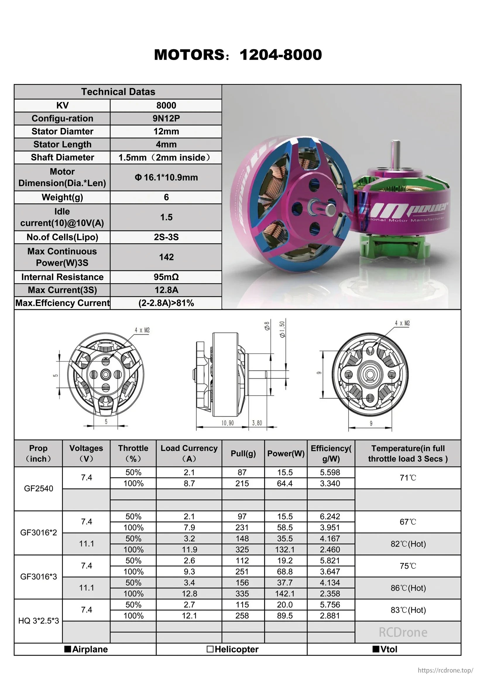 GTS V2 brushless motor specs: 1204 size, KV 8000, 9N12P, 12mm diameter, 4mm length. Max 142W at 3S, 12.8A, >81% efficiency. Tested with multiple props.