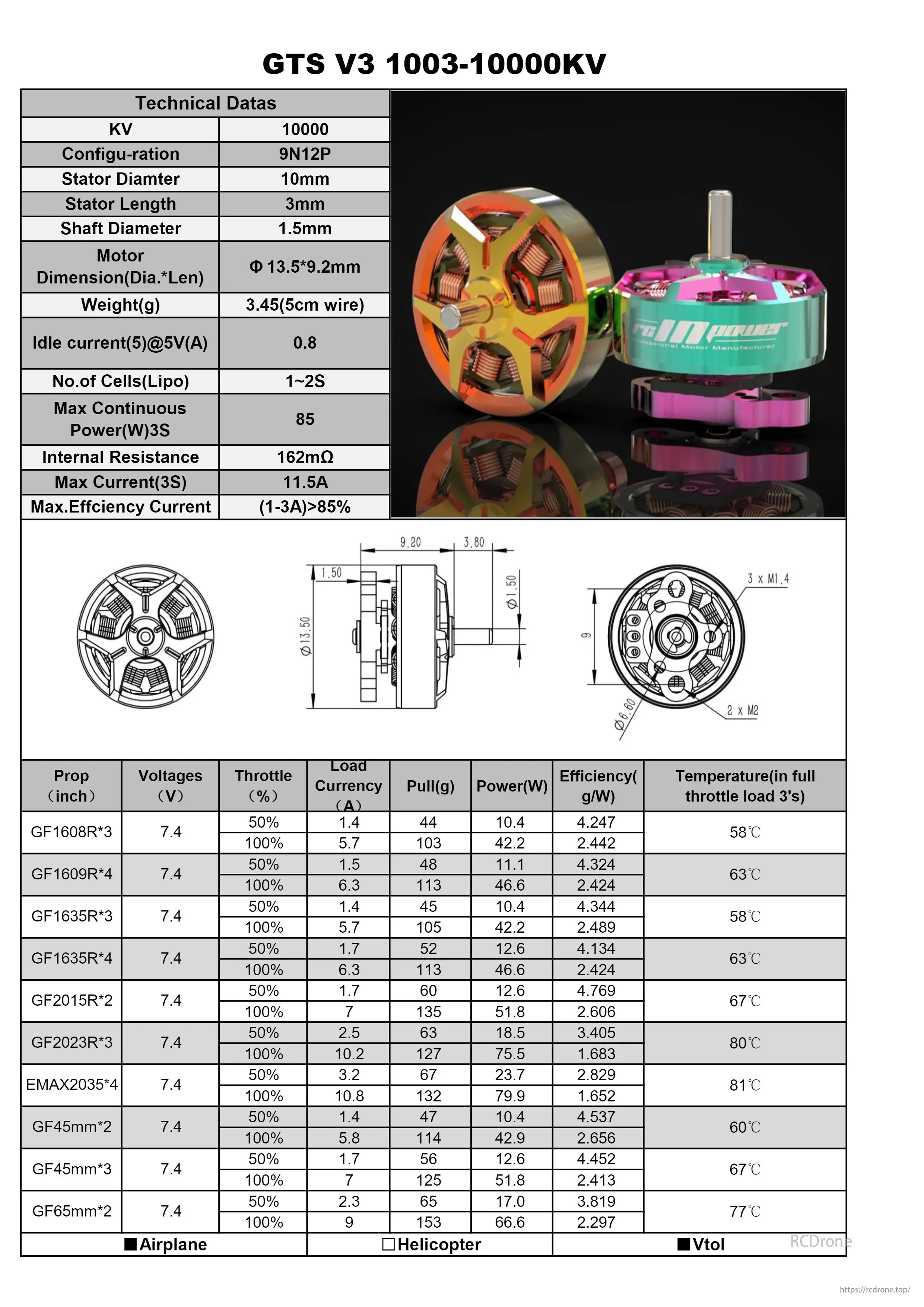 GTS V3 Brushless FPV Motor, GTS V3 motor: 10mm stator, 85W power, 162mΩ resistance. Ideal for FPV, efficient and powerful with performance metrics at various voltages and props.