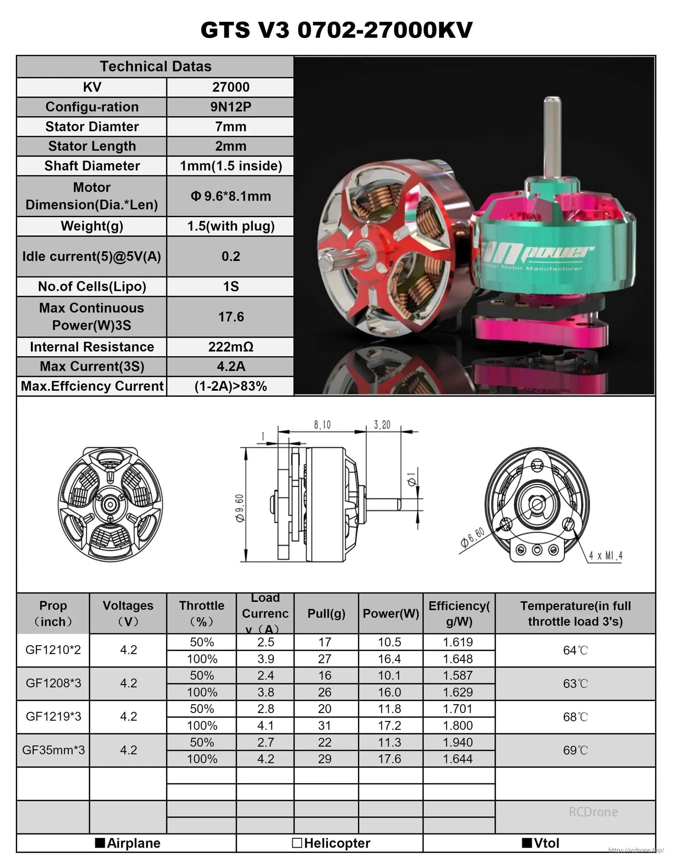 GTS V3 Micro Motor, GTS V3 0702-27000KV micro motor: 27,000KV, 7mm stator, 1.5g, 1S Lipo, 17.6W max power, 4.2A max current, >83% efficiency, with prop performance data.