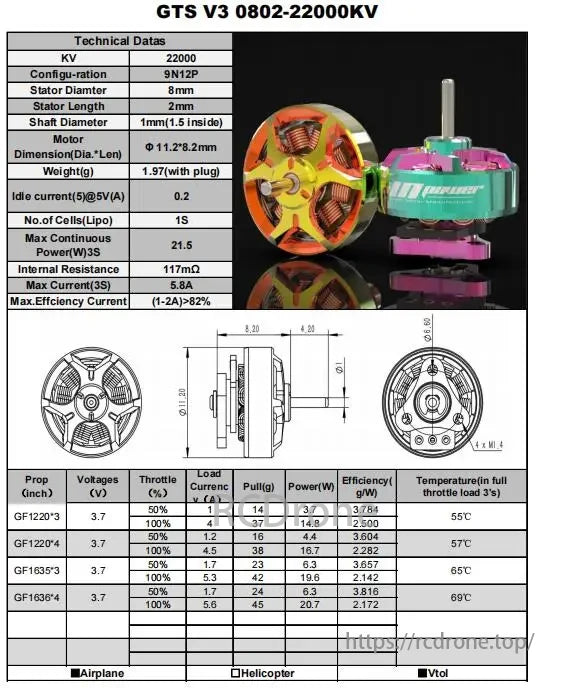 GTS V3 Micro Motor, GTS V3 0802-22000KV motor specs: 22,000 KV, 8mm diameter, 2mm length, 1mm shaft, 21.5W power, 5.8A current, >82% efficiency (1-2A), tested with props at 3.7V.