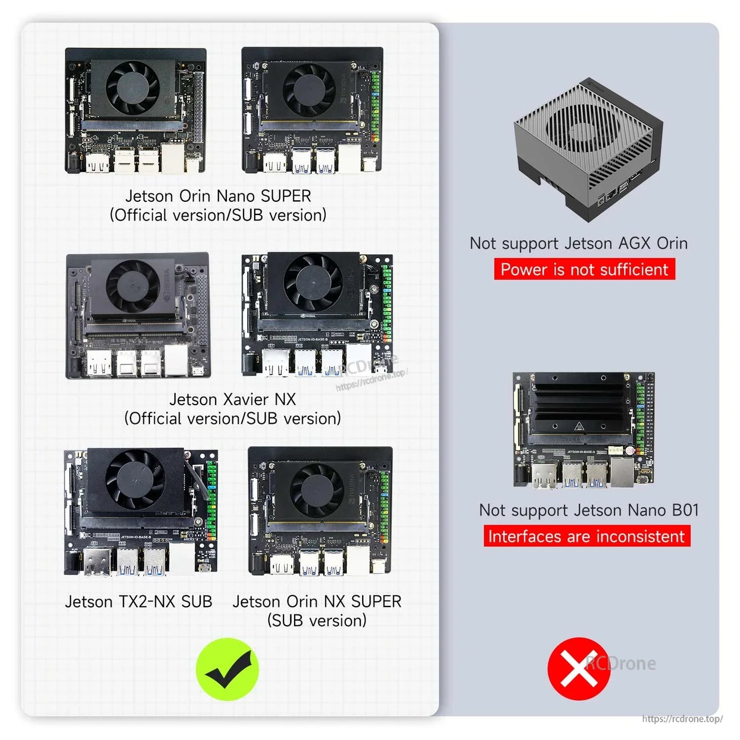 Compatibility chart graphic for Jetson boards, showing supported models and not supported options