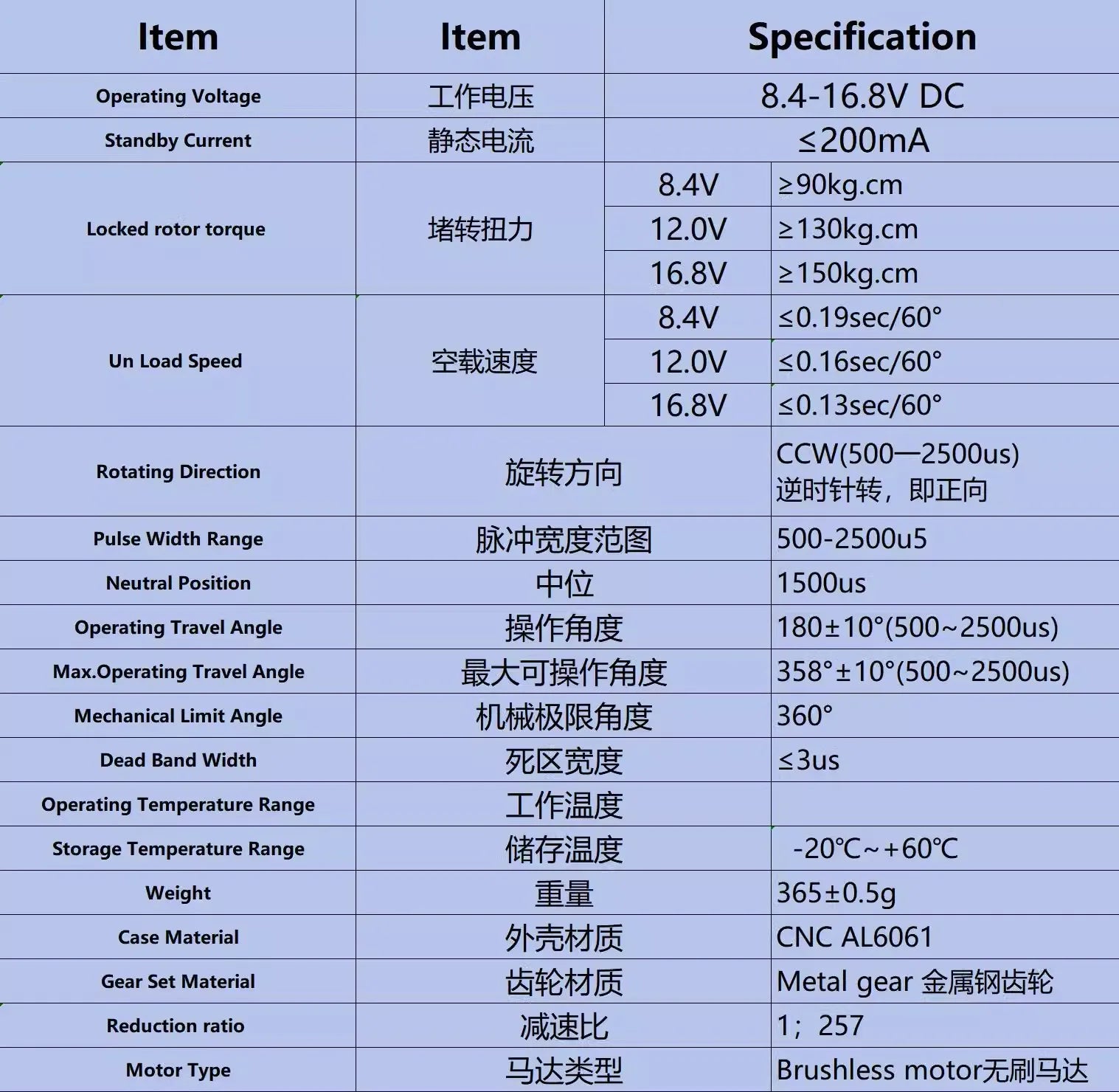 GXServo, GX Servo specifications include operating voltage, standby current, torque, speed, direction, travel angle, and temperature ranges.