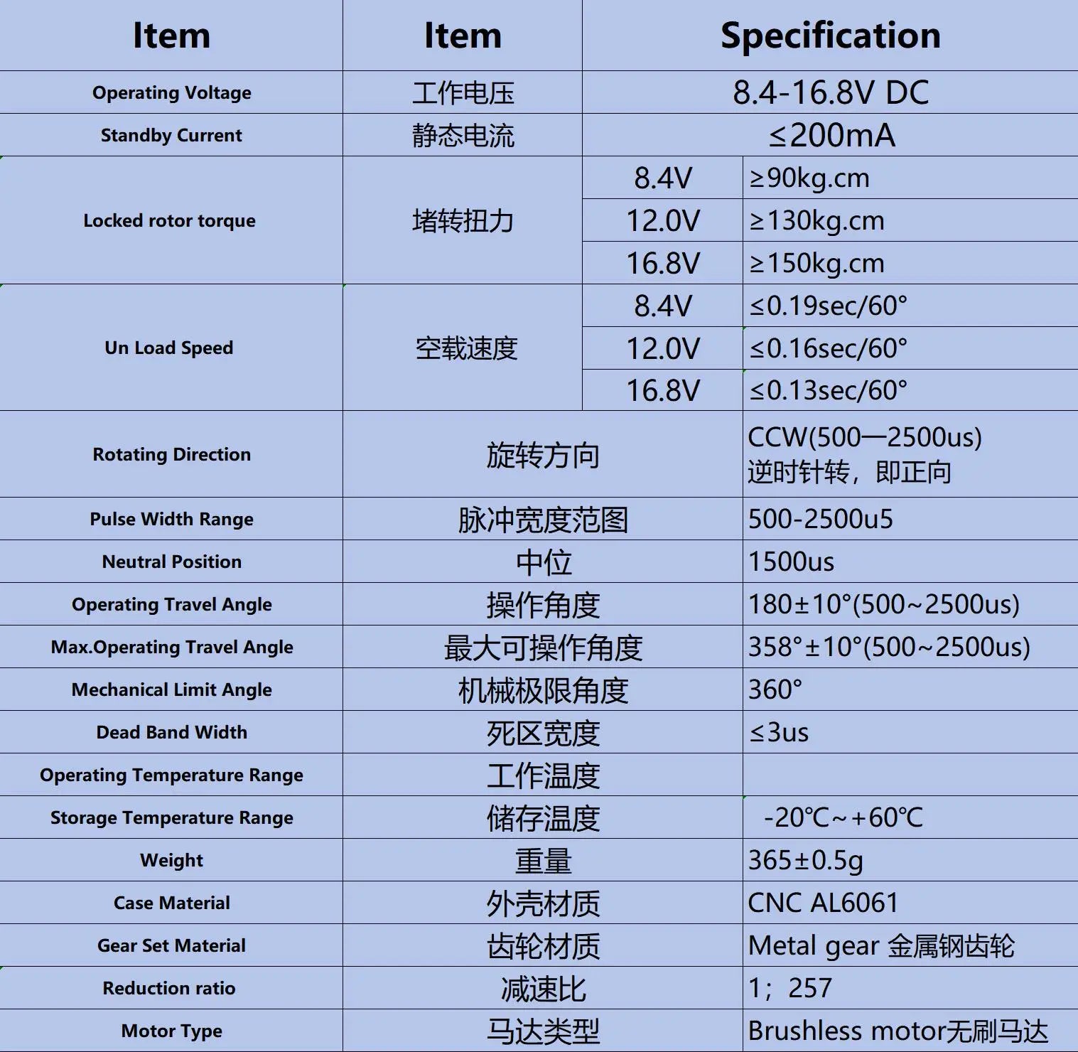 GXservo, Brushless motor with operating voltage 8.4-16.8V DC, low power consumption and high torque.