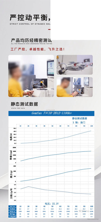 Gemfan propeller balance/test data chart graphic with test bench photos and plotted results (Chinese text)