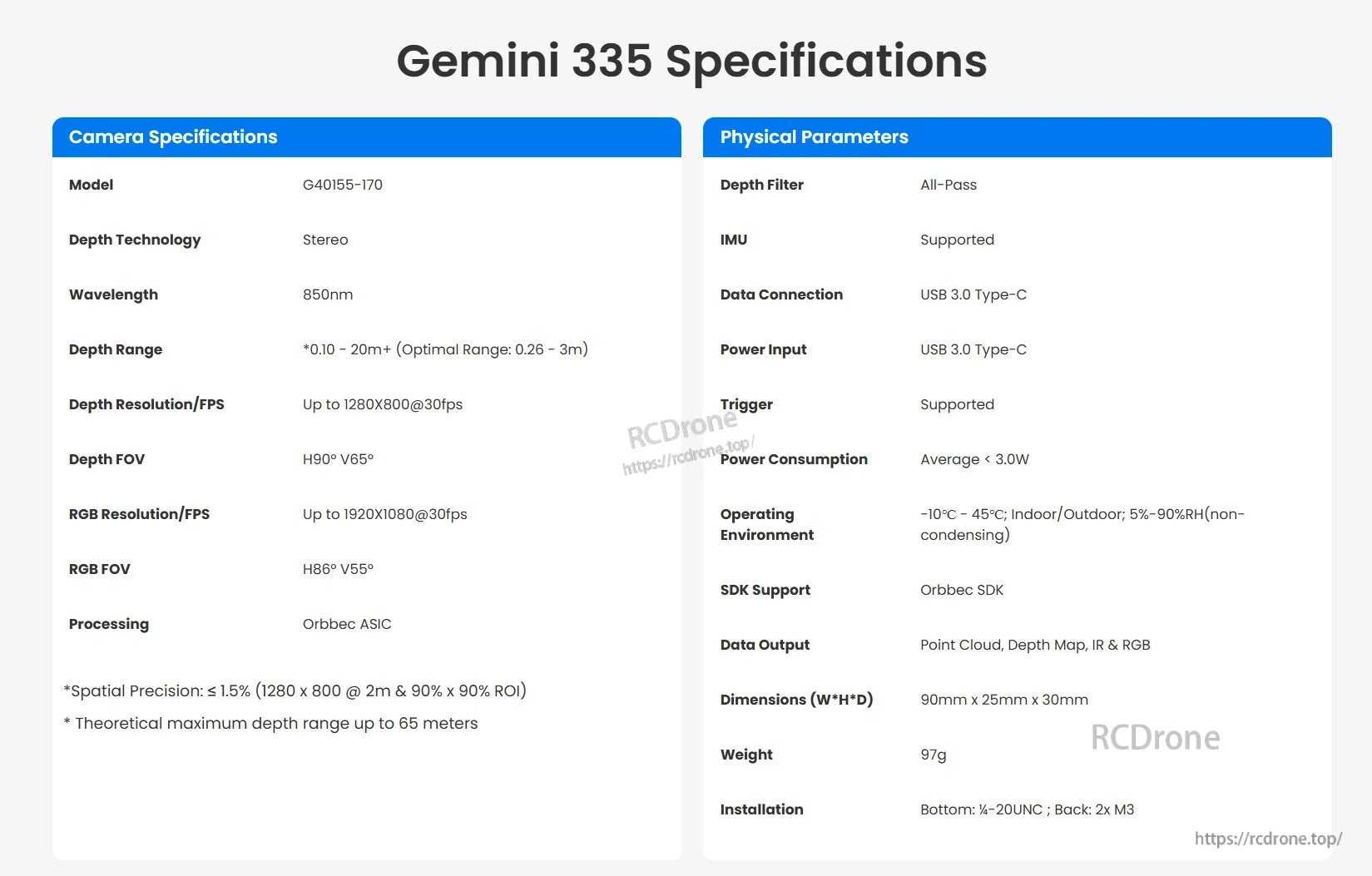 Gemini 335 3D Camera features stereo depth (850nm, 0.1–20m), 1280×800@30fps depth, 1920×1080@30fps RGB, USB 3.0, 97g, 90×25×30mm, -10°C to 45°C operation.