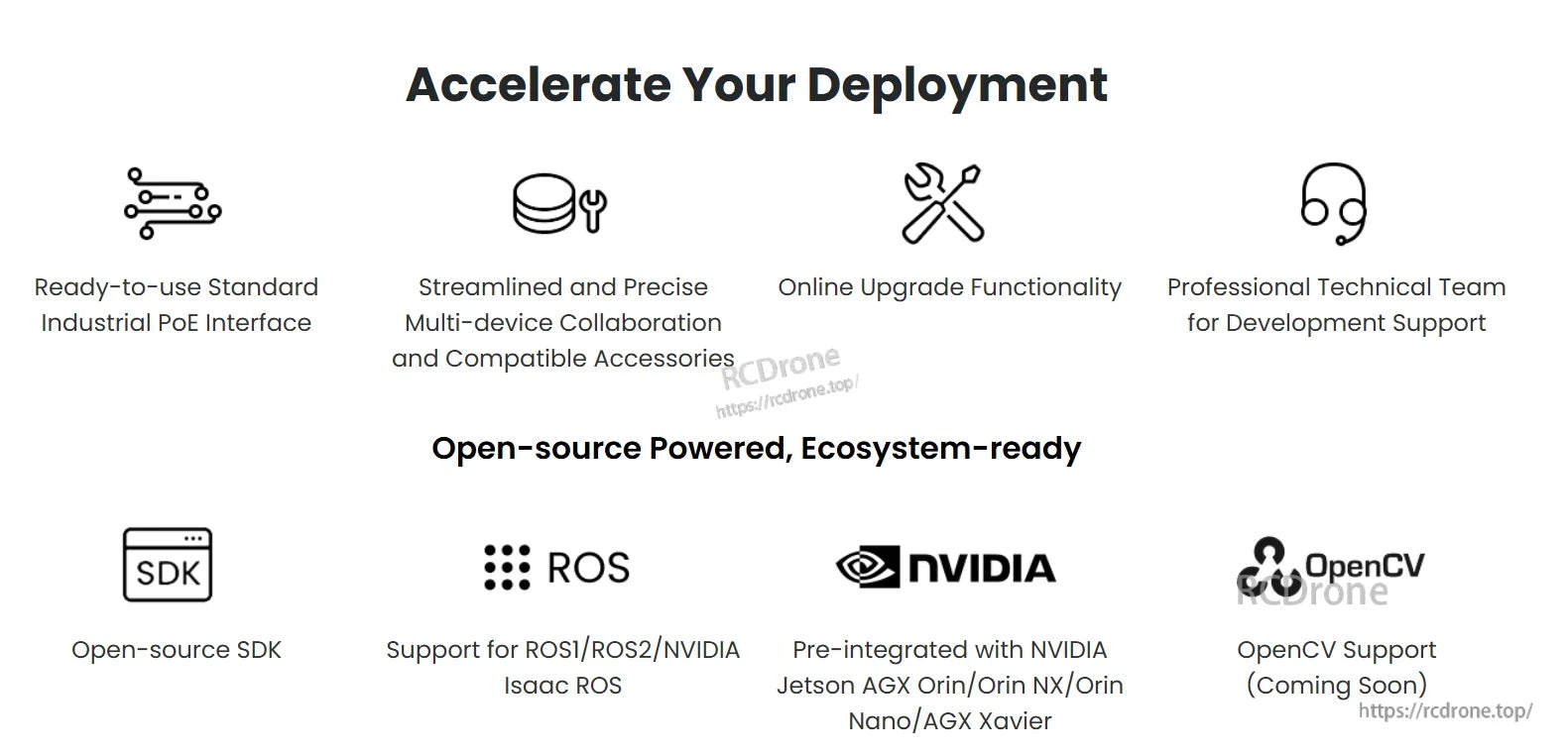 Gemini 335Le Stereo Vision Camera, Ready-to-use PoE, multi-device collaboration, open SDK, ROS/ROS2/NVIDIA Isaac ROS support, pre-integrated with Jetson, upcoming OpenCV—accelerate deployment with online upgrades and technical support.