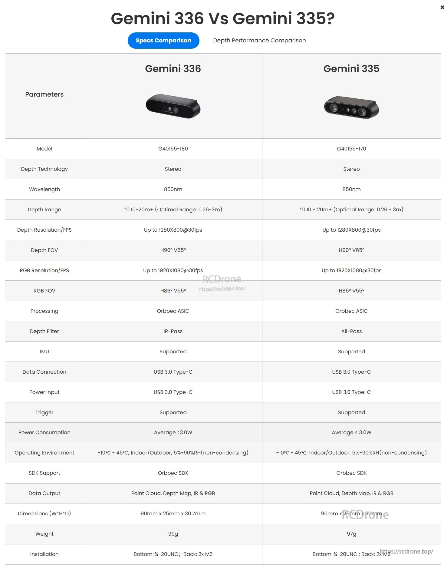 Gemini 336 3D Camera, Gemini 336 and 335 are USB 3.0 stereo depth cameras with 850nm wavelength, 0.1–20m range, 1280x800@30fps, Orbbec SDK support; differ slightly in size, weight, and filter.