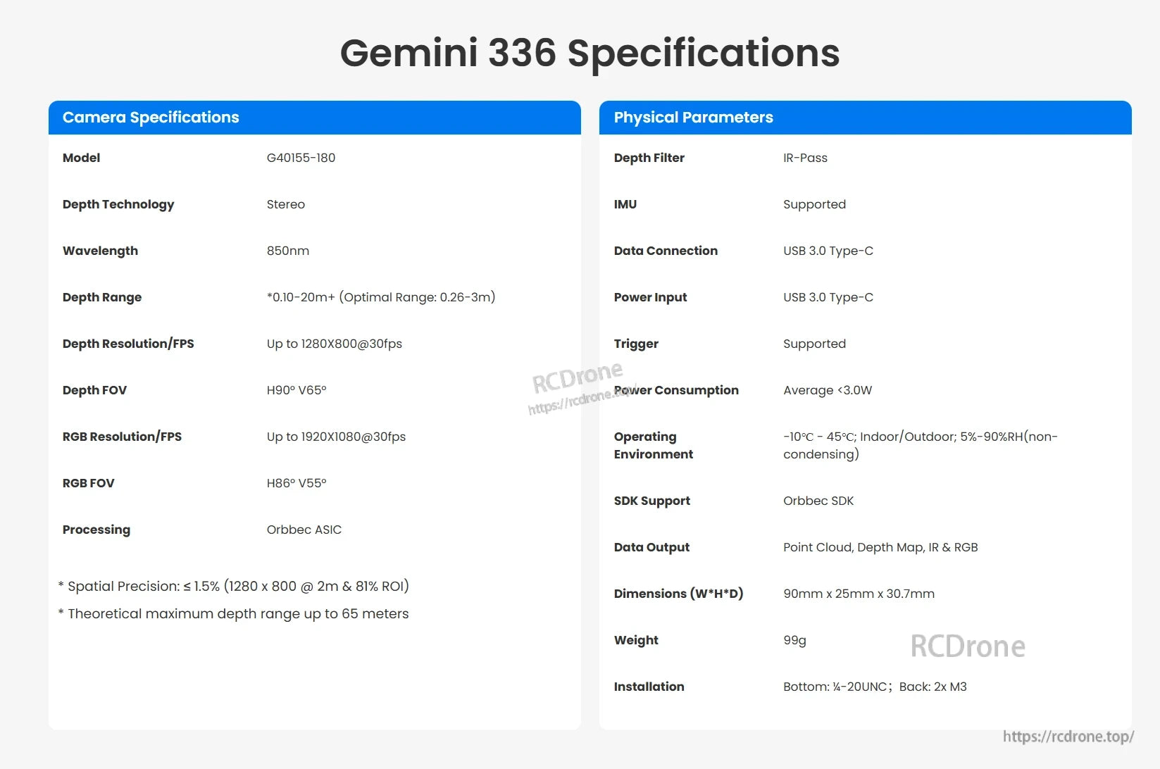 Gemini 336 3D camera: stereo depth, 850nm, 0.1–20m range, 1280x800@30fps depth, 1920x1080 RGB, USB 3.0 Type-C, <3W, Orbbec SDK, 90x25x30.7mm, 99g.