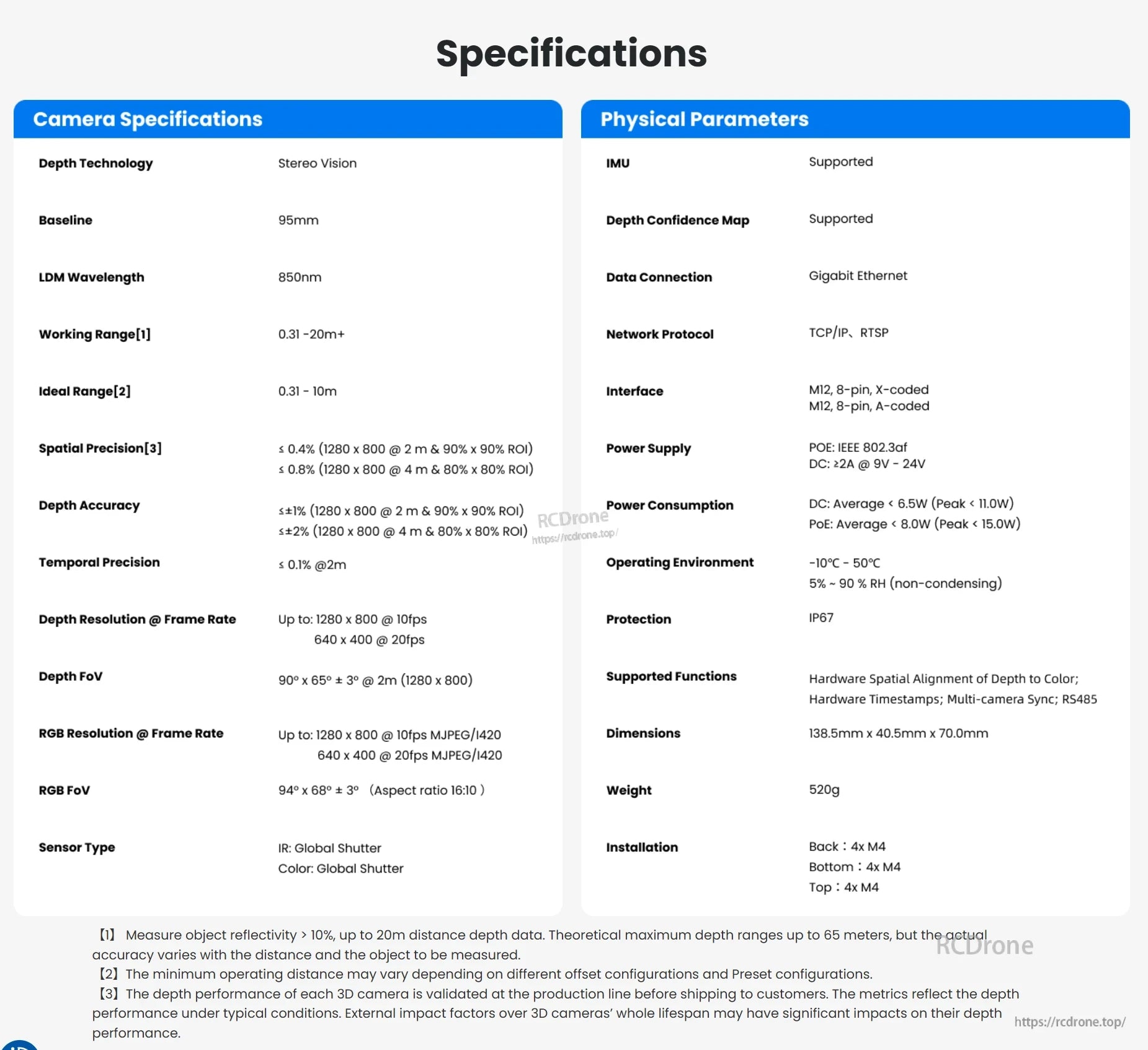 Gemini 435Le Industrial Stereo Vision Camera, Gemini 435Le features stereo vision, 95mm baseline, 850nm LDM, 0.31–20m+ range, high depth accuracy, Gigabit Ethernet, IP67 rating, 520g weight, and compact 138.5 x 40.5 x 70 mm size.