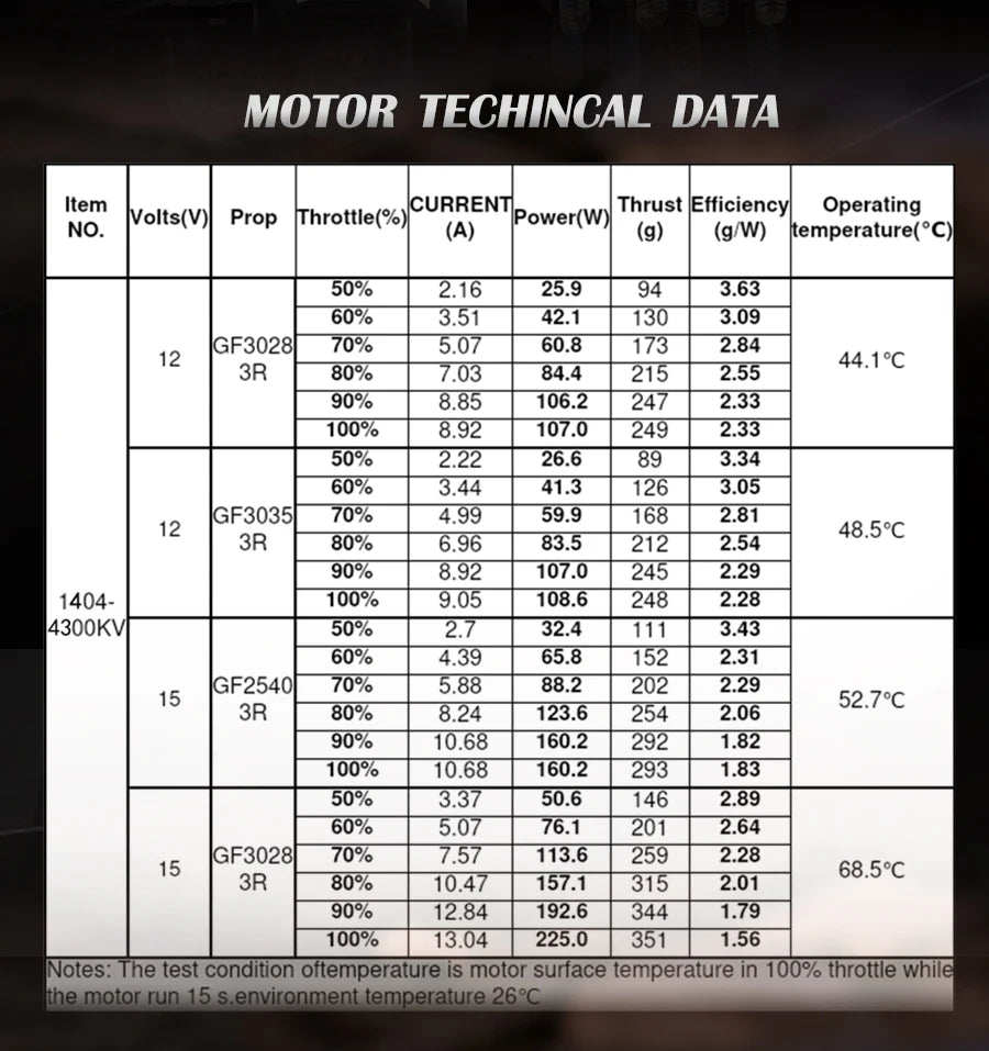 Flashhobby Arthur A1404 4300KV 6000KV 2-4S Cinematic Brushless Motor for RC FPV Racing Freestyle 3inch Cinewhoop Duct Drones 14 A1404 4300KV 6000kV 2-4S Cinematic Brushless Motor