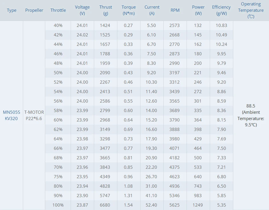 T-Motor MN505-S KV320 Max Thrust 6.7KG Navigator Series Brushless Electrical Motor For Multirotor Aircraft RC Drone Accessories 11 T-Motor, T-MOTOR MN505-S KV320 Max SPECIFICATION