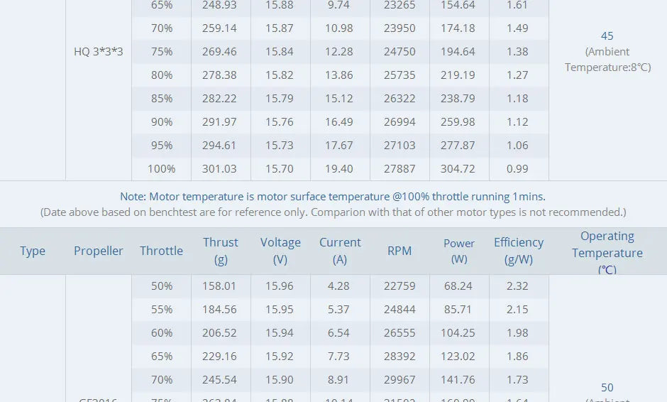 T-motor F1404 KV3800 KV4600 3-4S Brushless Outrunner Motor For FPV Freestyle Version Quadrotor 12 T-motor F1404 KV3800 KV4600 3-4S Brushless