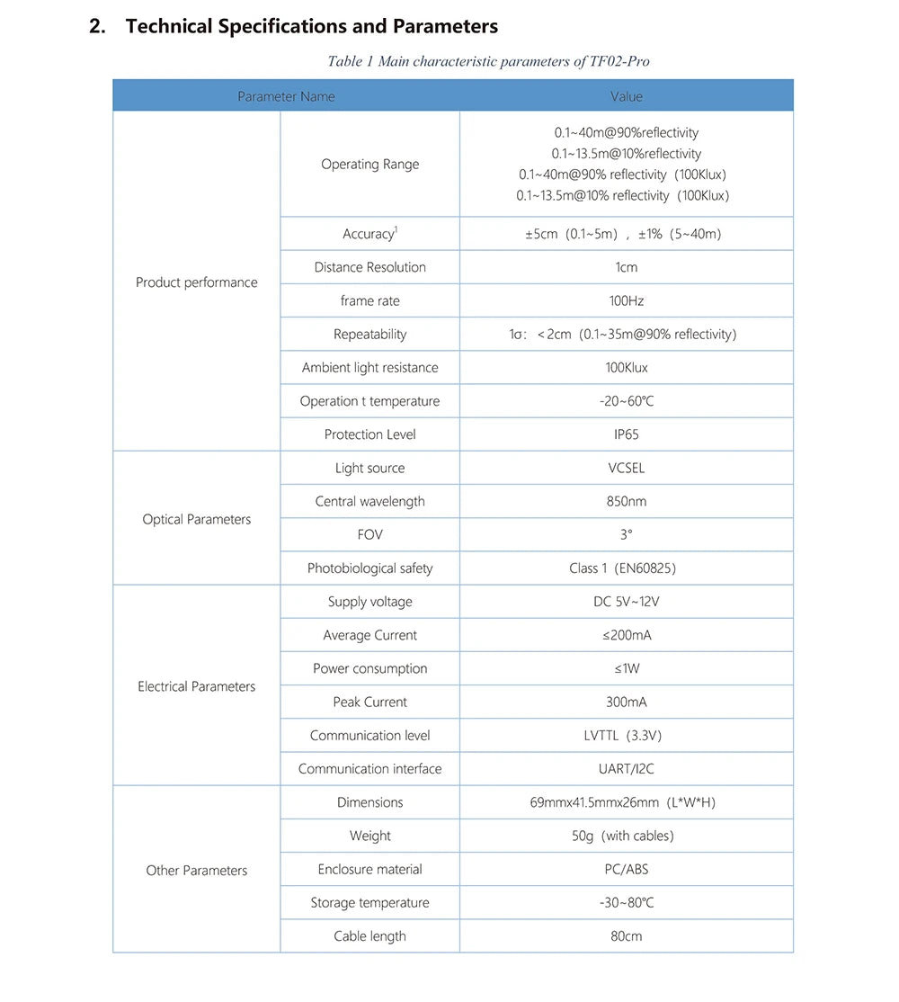 2. Technical Specifications and Parameters Table Main characteristic parameters of TFO2-Pro .