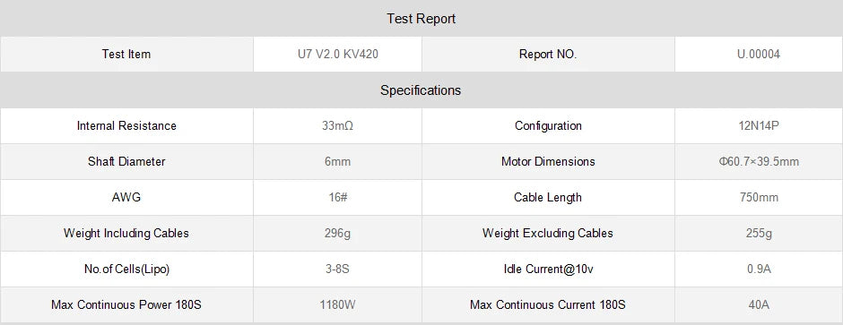 T-MOTOR, Test Report Test Item U7 V2.0 KV420 Report NO U.00004 Specific