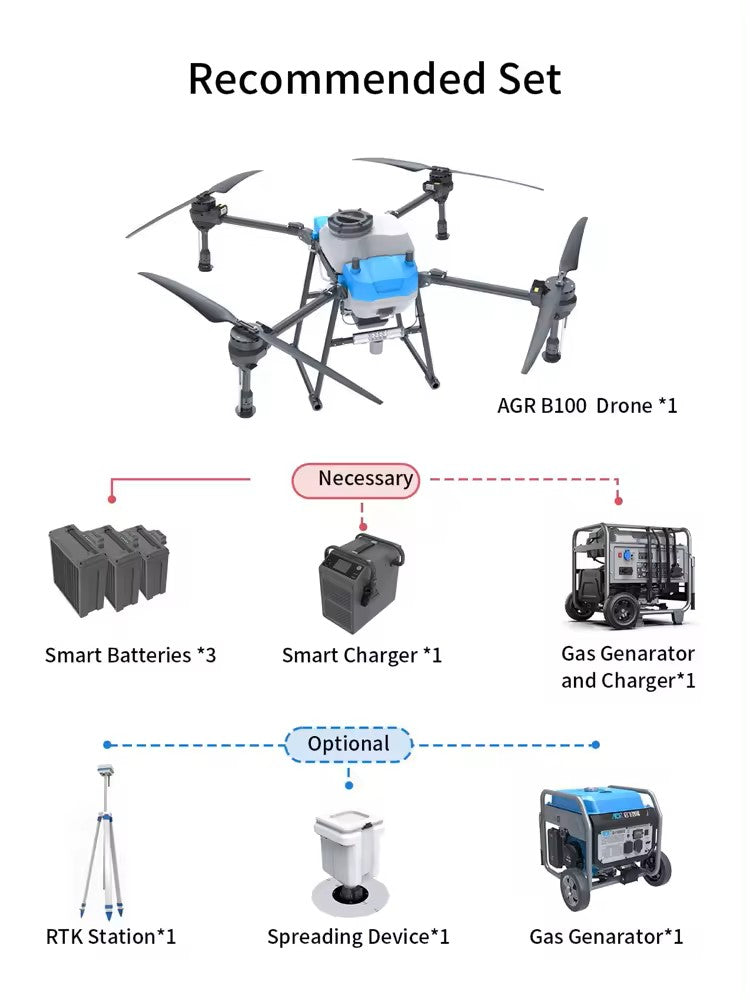 AGR B100 Agriculture Drone, AGR B100 drone bundle with drone, batteries, charger, and accessories.