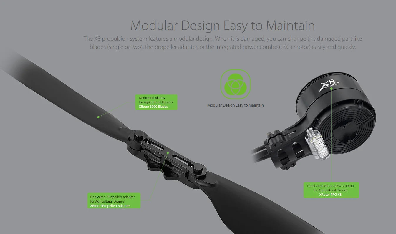 Hobbywing X8 Integrated Style Power System, X8 propulsion system features a modular design . when it is damaged,you