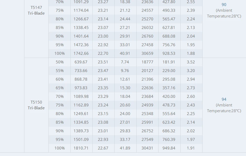 T-motor MCK V3.0 KV1910 KV2100 4-6S Brushless Motor for FPV Freestyle Racing Drone Champion Co-brand 7 T-motor MCK V3.0 KV1910 KV2100 4-6S