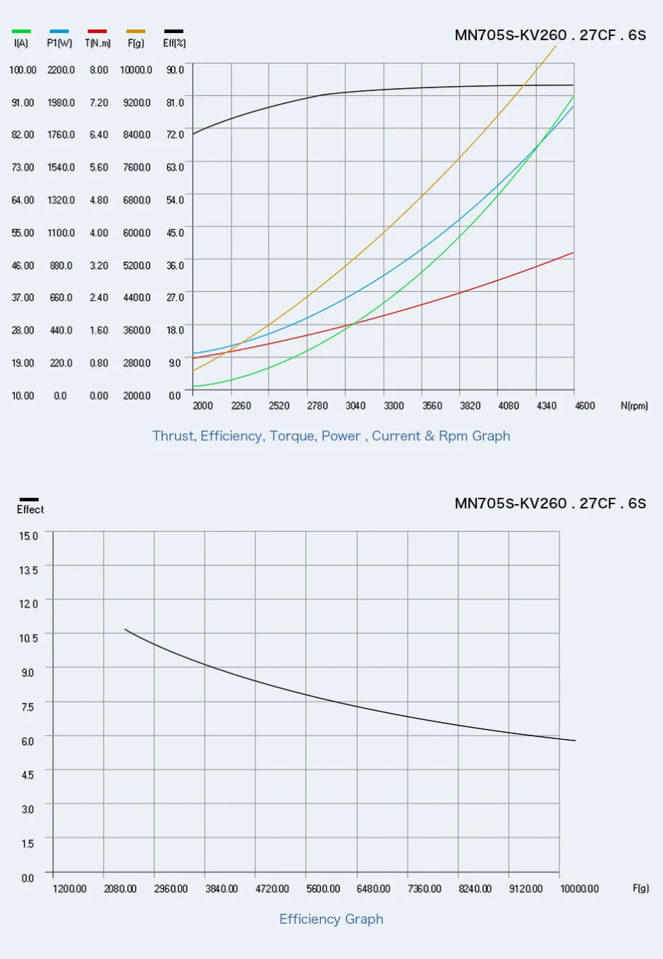 2Pcs/Set T-motor, T-motor MN705-S KV125 KV260 Brushless Motor