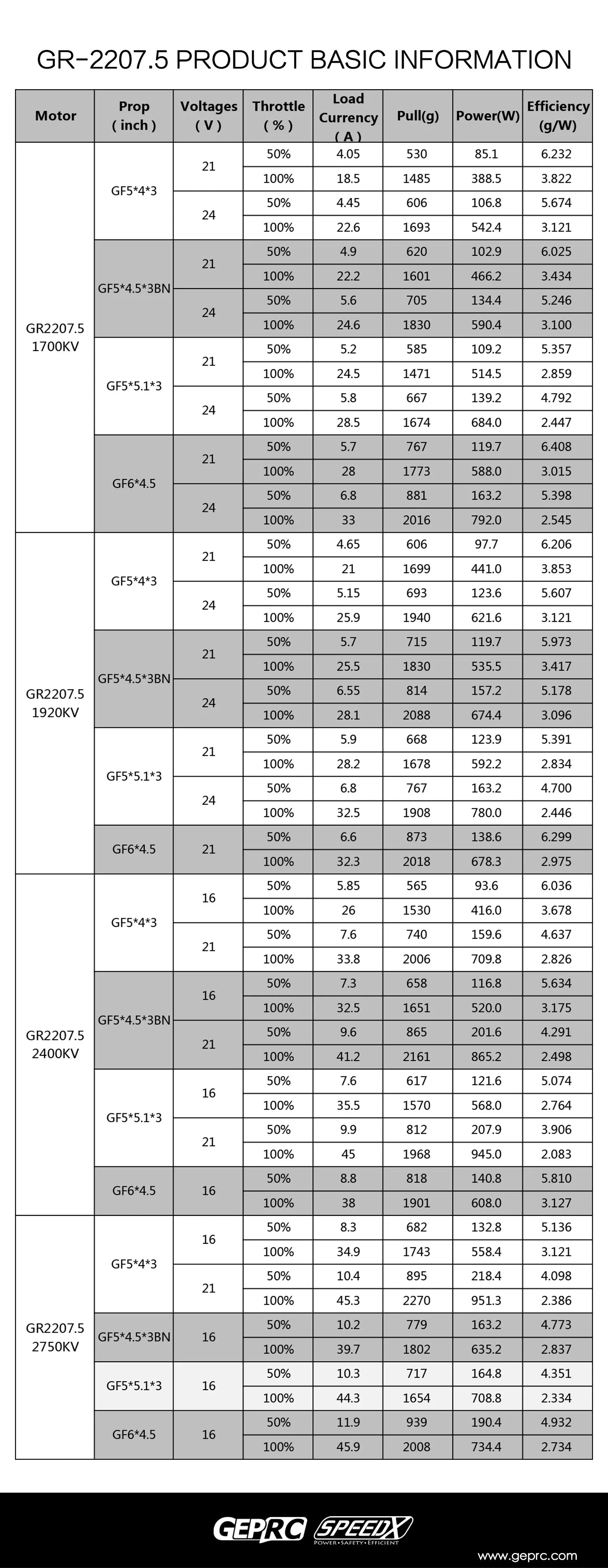GEPRC GR2207.5 Motor - 1700/1920/2400/2750kv Motor Suitable for RC Helicopters 17 GEPRC GR2207.5 Motor, GEPRC GEP-GR2207.5 1700/1920/2400/2750k