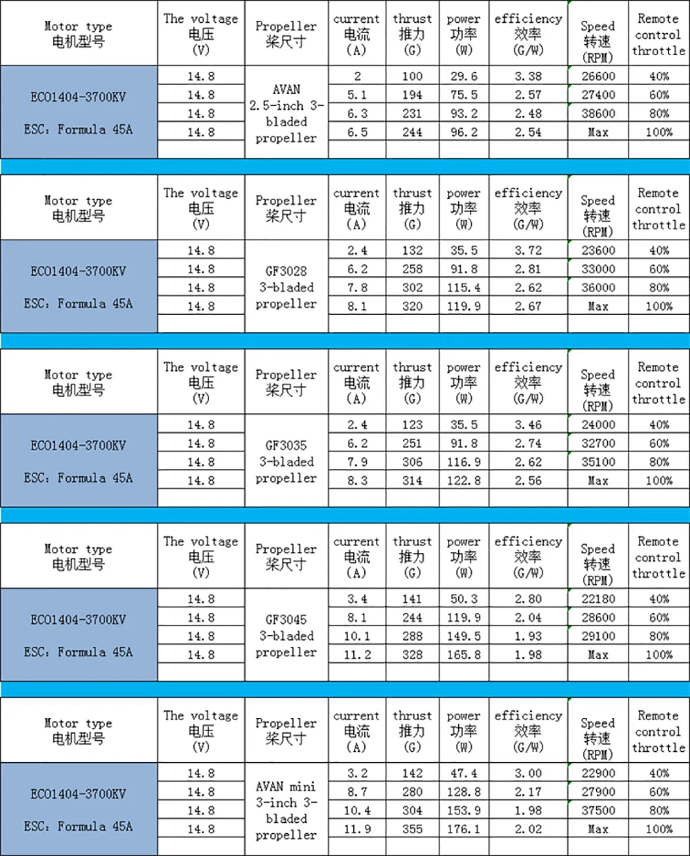 1PCS/4PCS EMAX ECO 1404 2~4S 3700KV 6000KV CW Brushless Motor For FPV Racing RC Drone 16 EMAX ECO 1404 24S 3700KV 6000KV