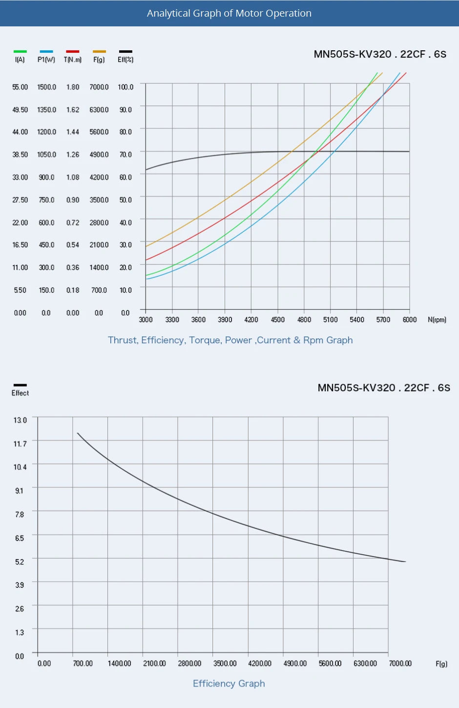T-Motor MN505-S KV320 Max Thrust 6.7KG Navigator Series Brushless Electrical Motor For Multirotor Aircraft RC Drone Accessories 14 T-Motor, T-MOTOR MN505-S KV320 Max SPECIFICATION