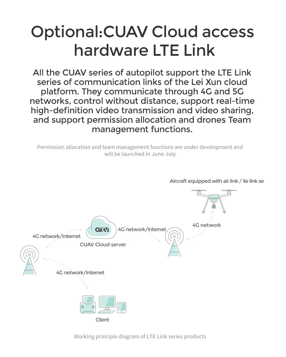 CUAV X7 / X7 Pro Flight Controller, CUAV series of autopilot support the LTE Link series of communication links of the Le