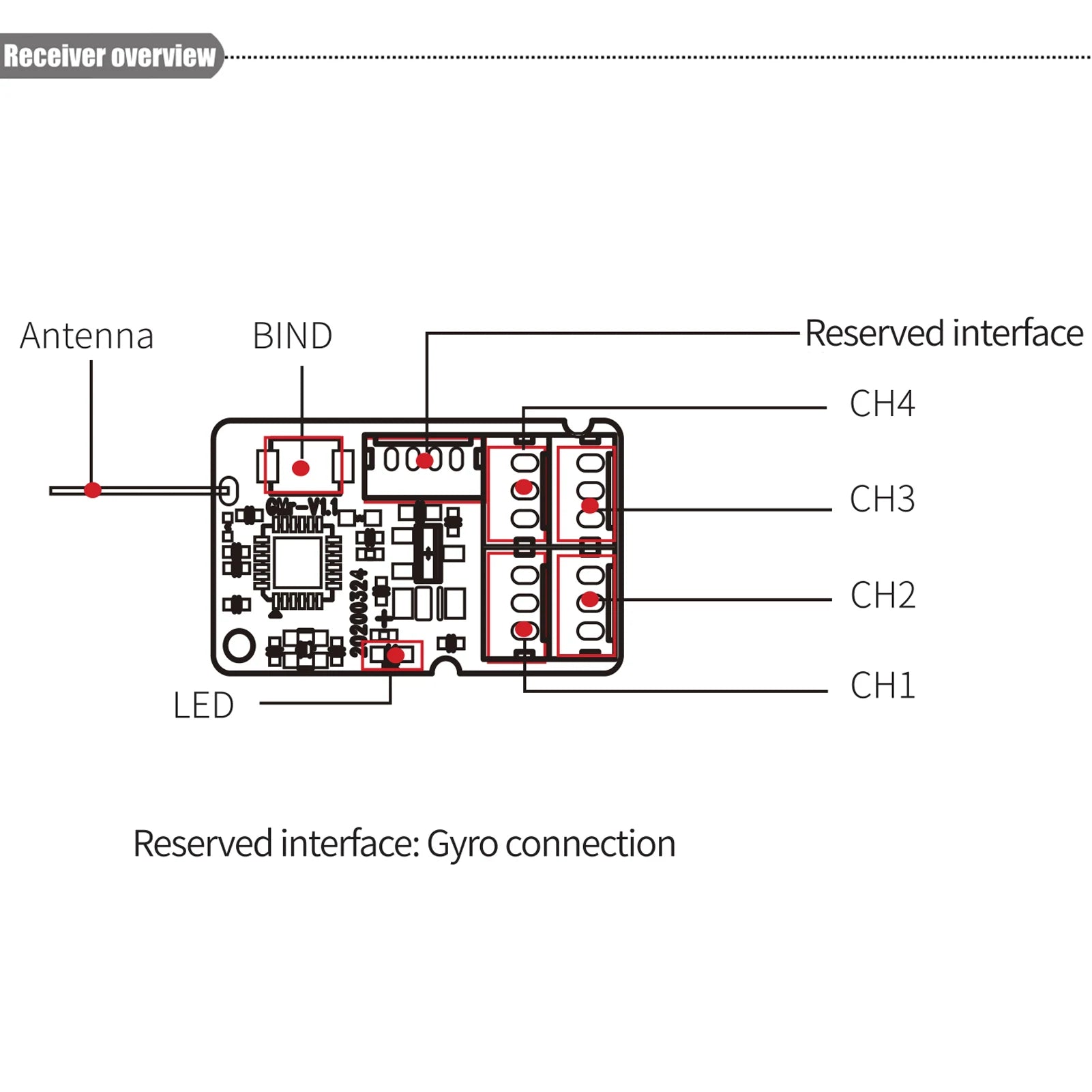 FLYSKY GMR 2.4GHz 4CH Receiver - AFHDS 3 PWM Output for RC Racing Vehicle Compatible with NB4/NB4 Lite Transmitters DIY Replacement 18 FLYSKY GMR 2.4GHz 4CH Receiver, Receiver overview Antenna BIND Reserved interface CHA CH3 CH2 CH