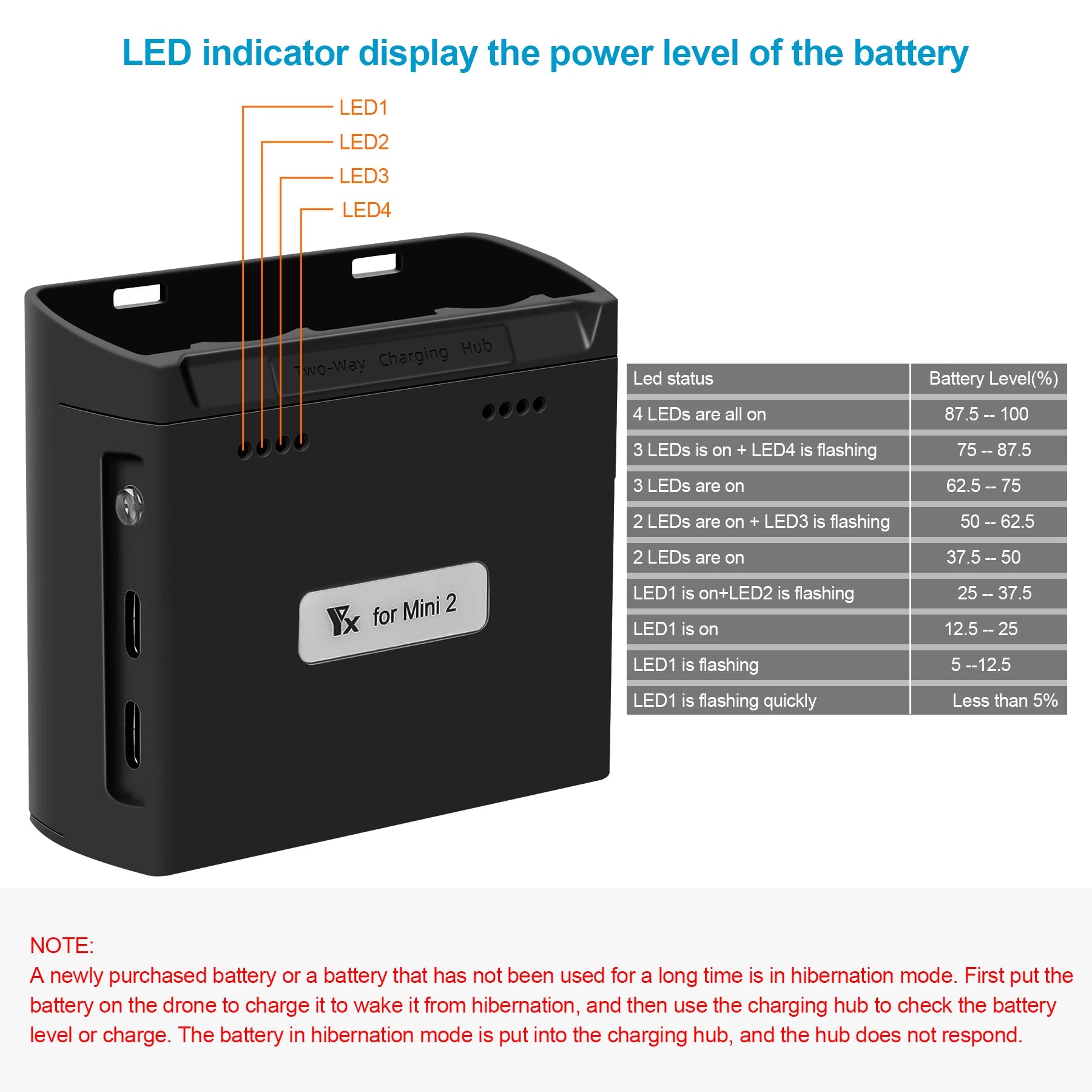 Mini 2/Mini SE Battery Charger Two Way Charging Hub Drone Batteries USB Charger for DJI Mini 2/Mini SE Accessories Modular Battery 22 Mini 2/Mini SE Battery Charger Two Way Charging Hub Drone Batteries USB
