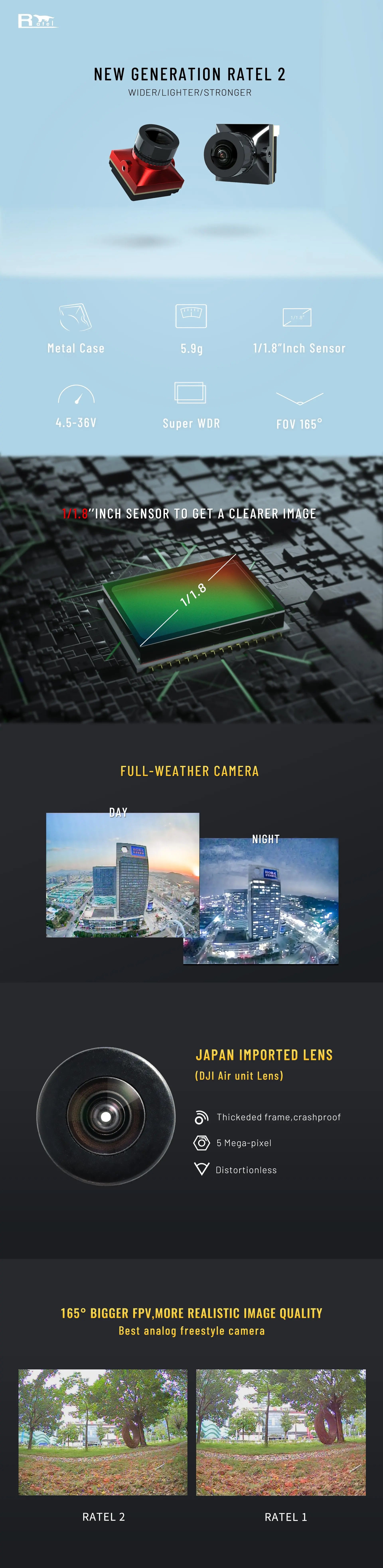 RBuia NEW GENERATION RATEL 2 WIDERILIGHTERIST