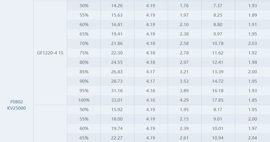 T-motor F0802 KV25000 Micro Motor - 1.81g Brushless Motor For FPV Freestyle 65-85mm Micro Racing Whoop 19 T-motor F0802 KV25000 Micro Motor SPECIFICATIONS Use