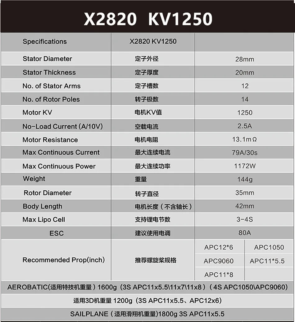 SUNNYSKY X2814-III X2820-III, X2820 KV1250 Stator Diameter 27963 28mm Stator