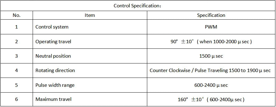 Control system PWM Operating travel f10? when 1000-2000 L sec Neutral position