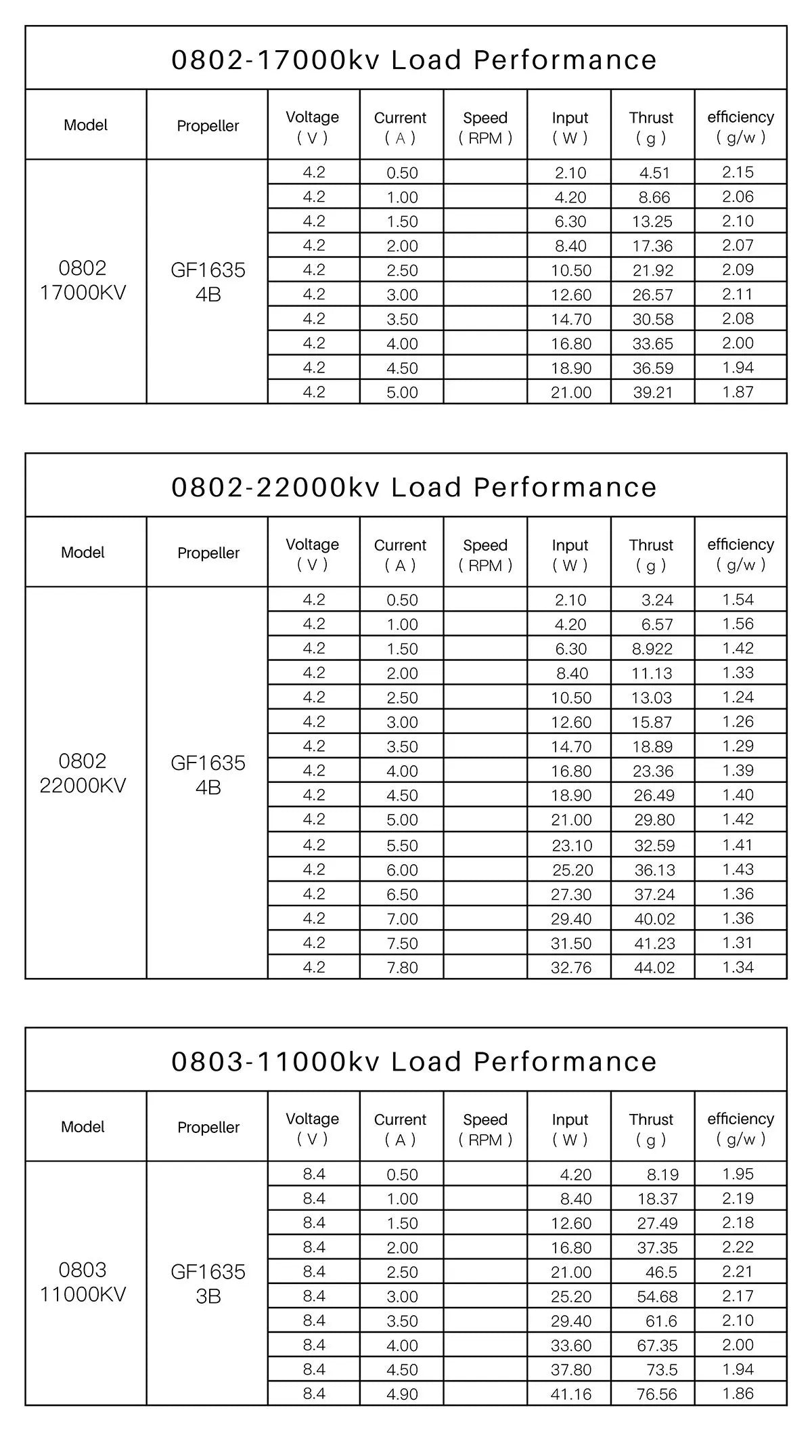 GEPRC SPEEDX2 0803  11000KV Brushless Motor, GEPRC SPEEDX2 0803 motors have good heat dissip