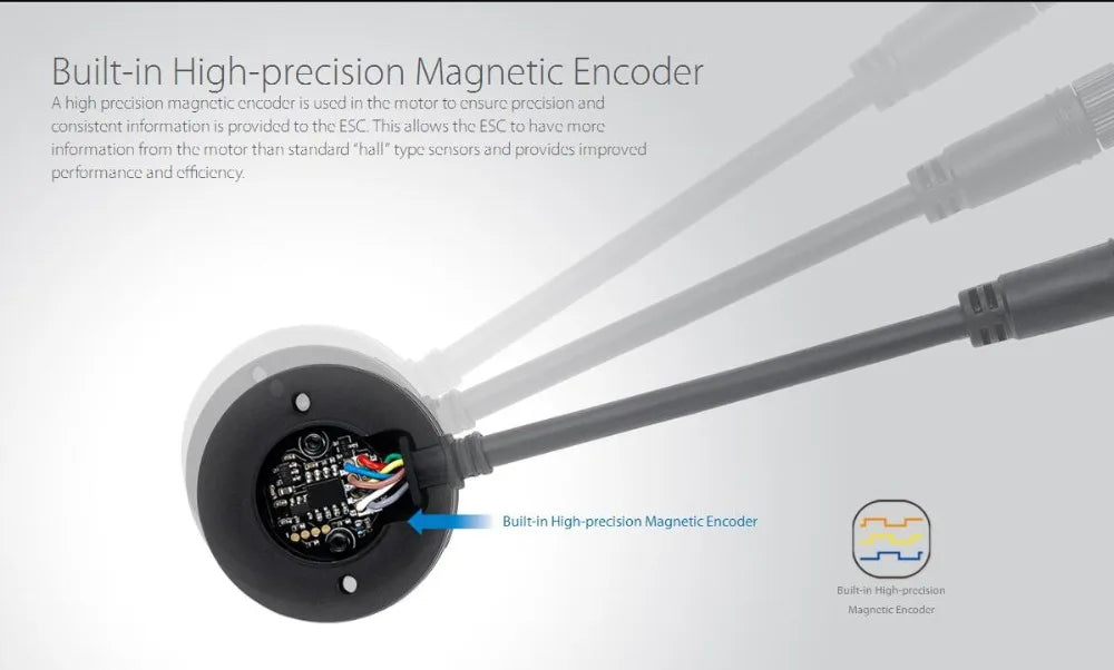 built-in Magncticcrcoder i5 uscd in th