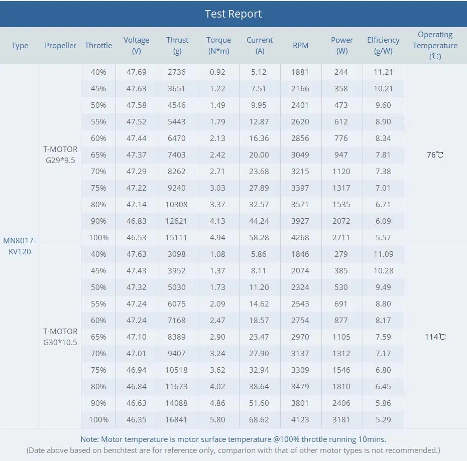 T-motor, light & trendy design remarkable texture thin & light the considerate arc design feast to